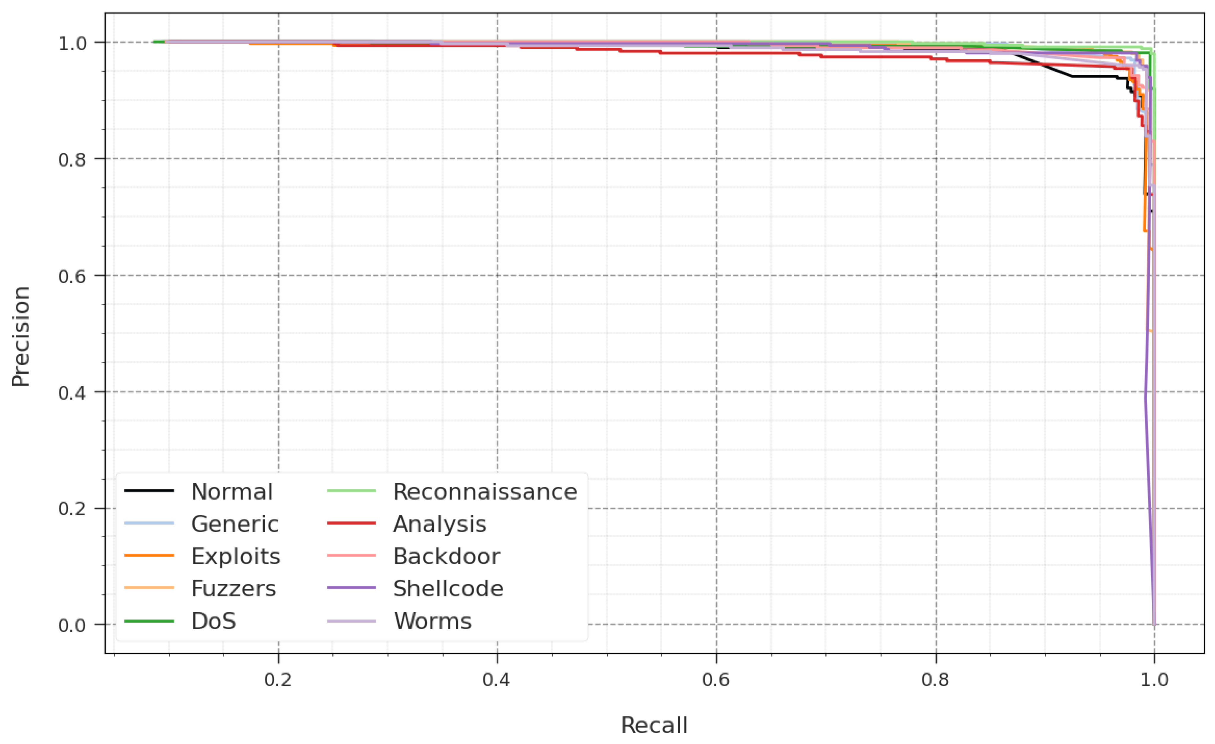 Electronics 12 04091 g007