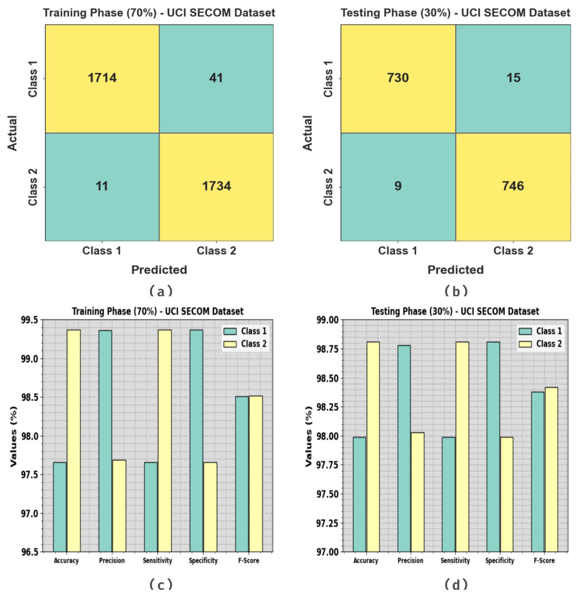 Electronics 12 04091 g010