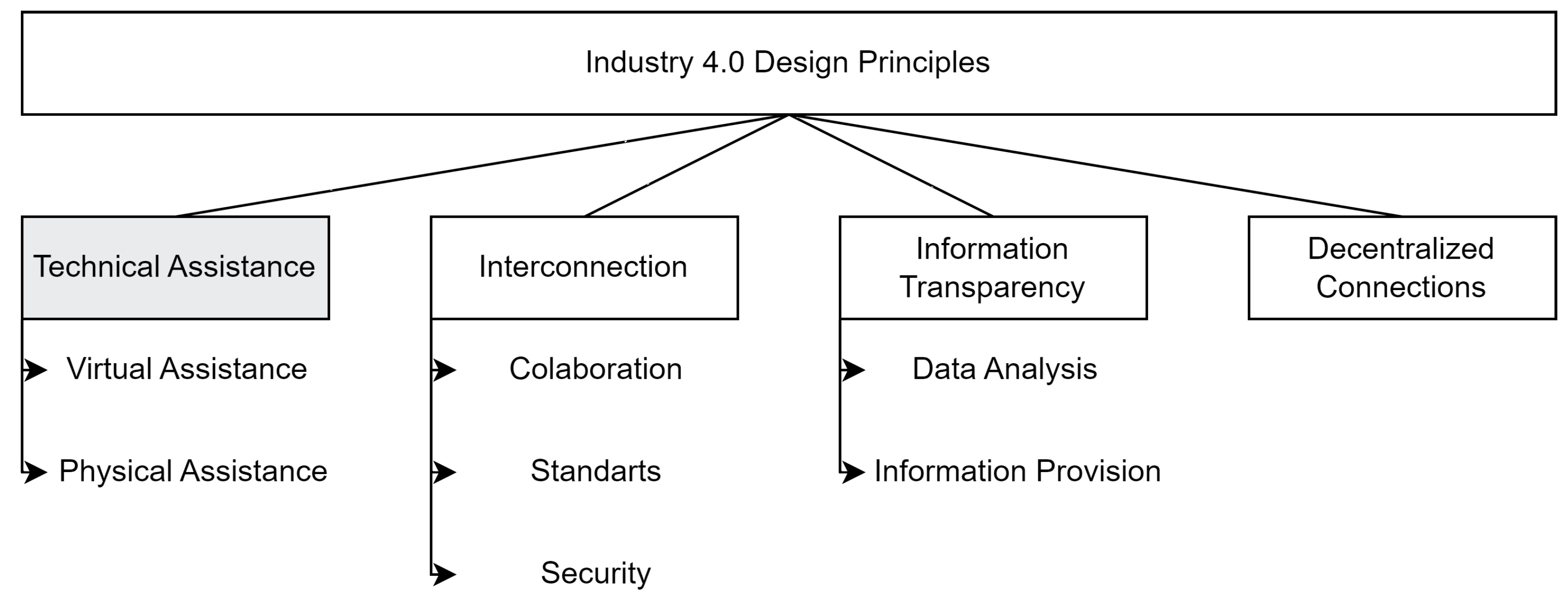Electronics 12 04096 g001