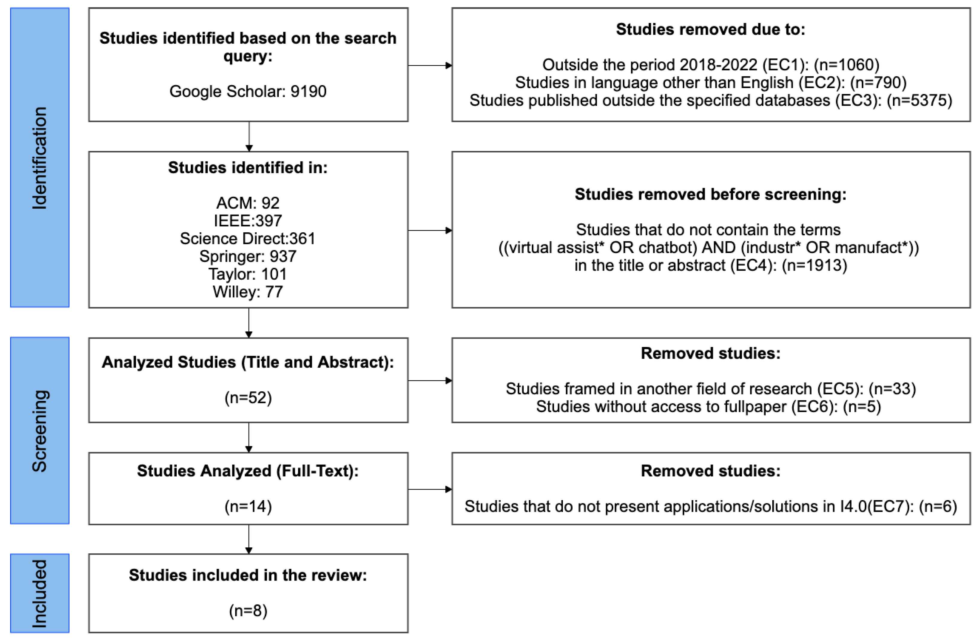 Electronics 12 04096 g002