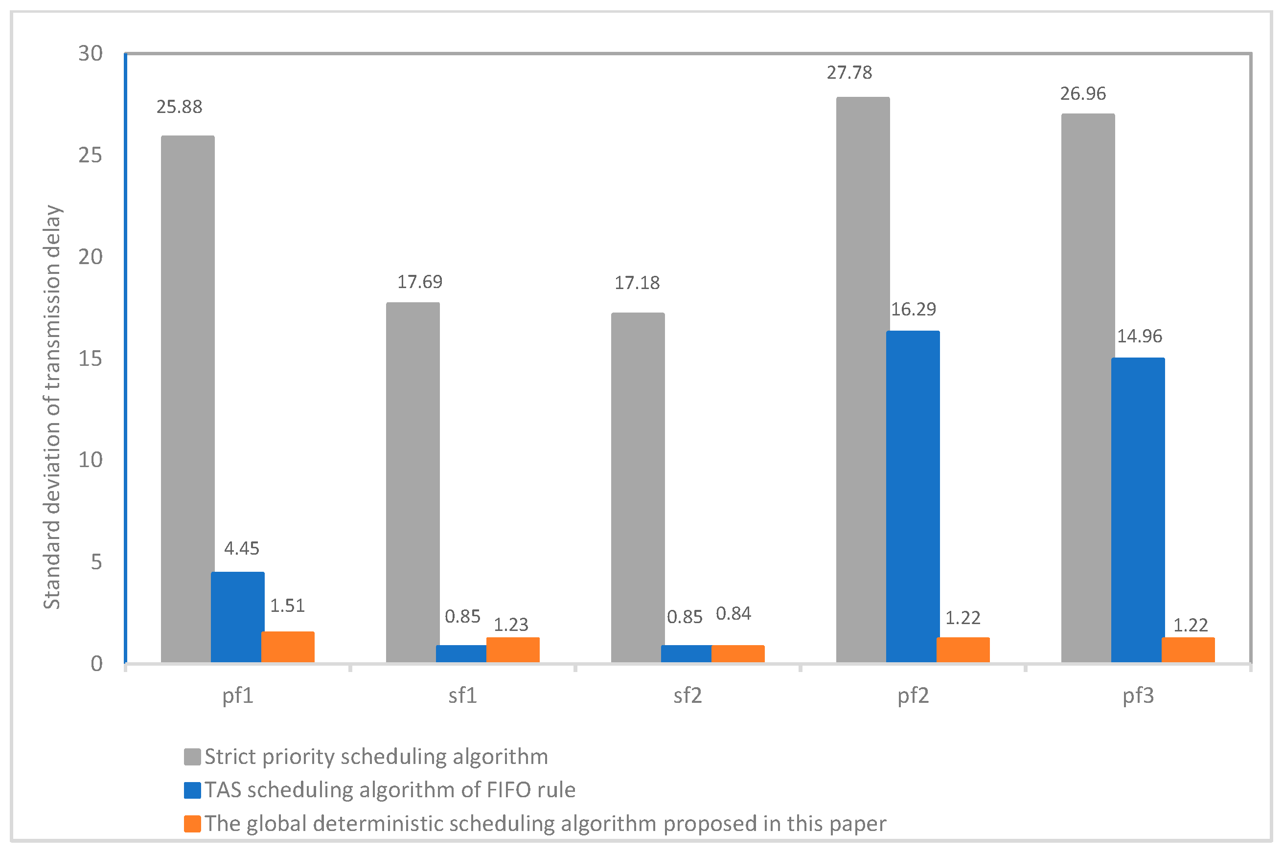 Electronics 12 04101 g012
