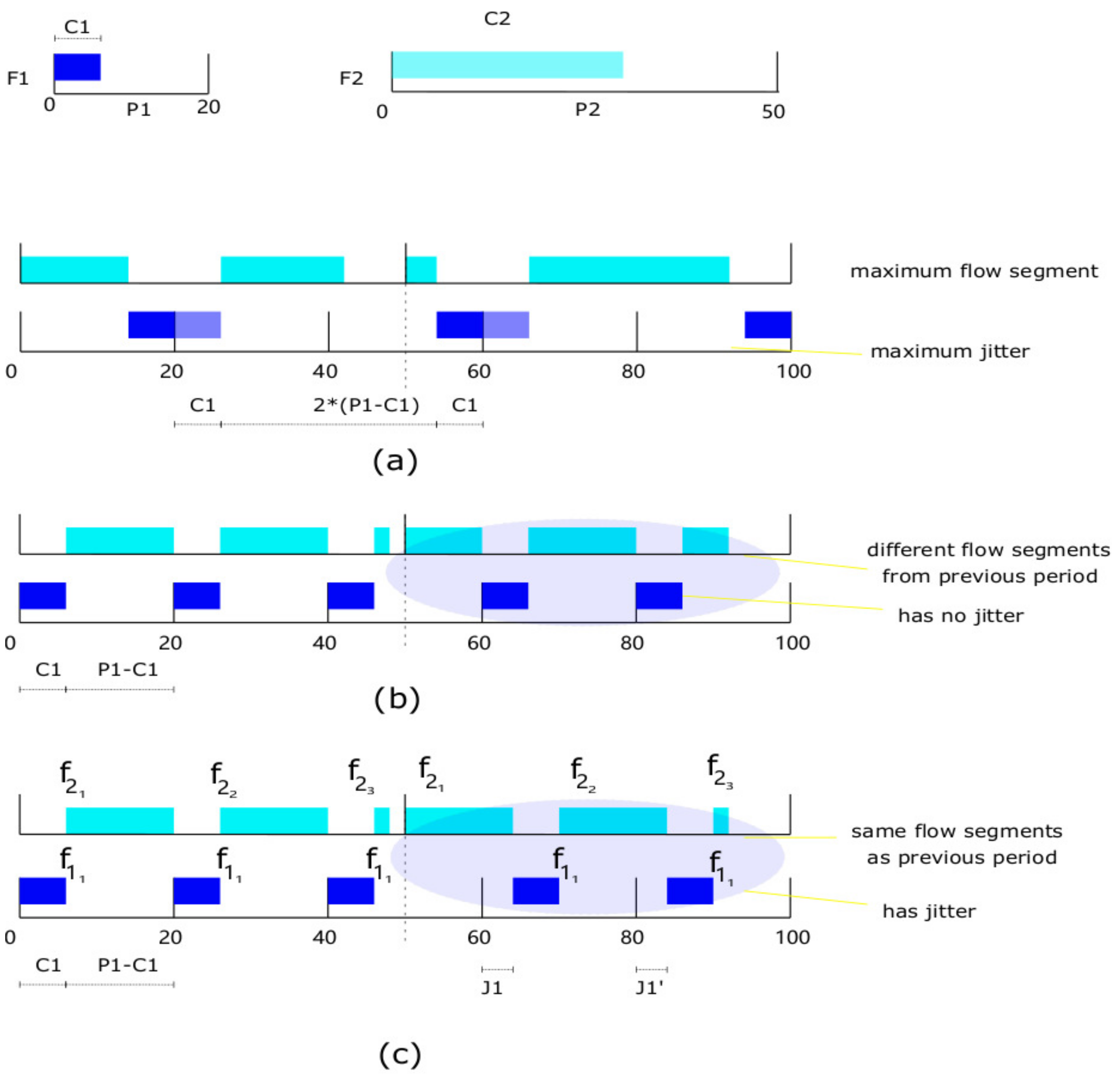 Electronics 12 04103 g003