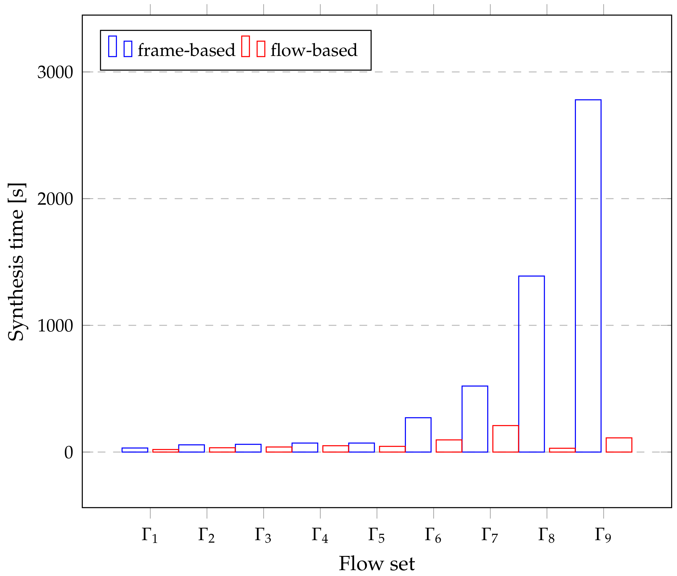 Electronics 12 04103 g007