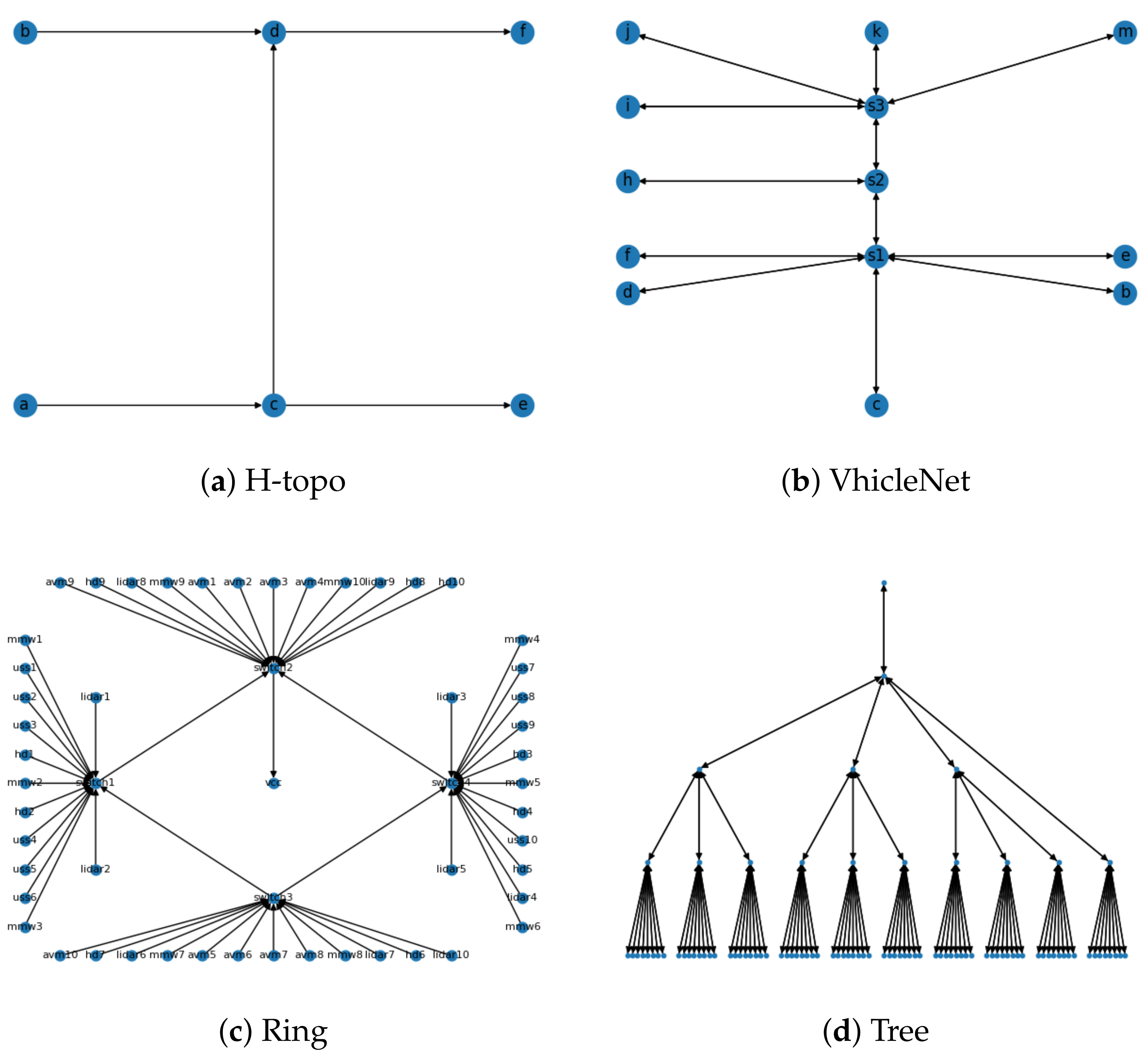 Electronics 12 04103 g009
