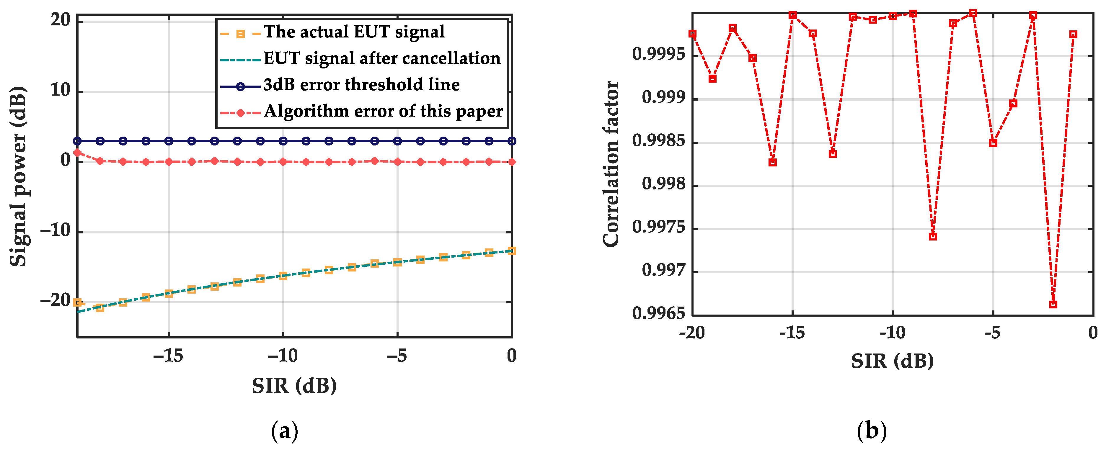 Electronics 12 04107 g005
