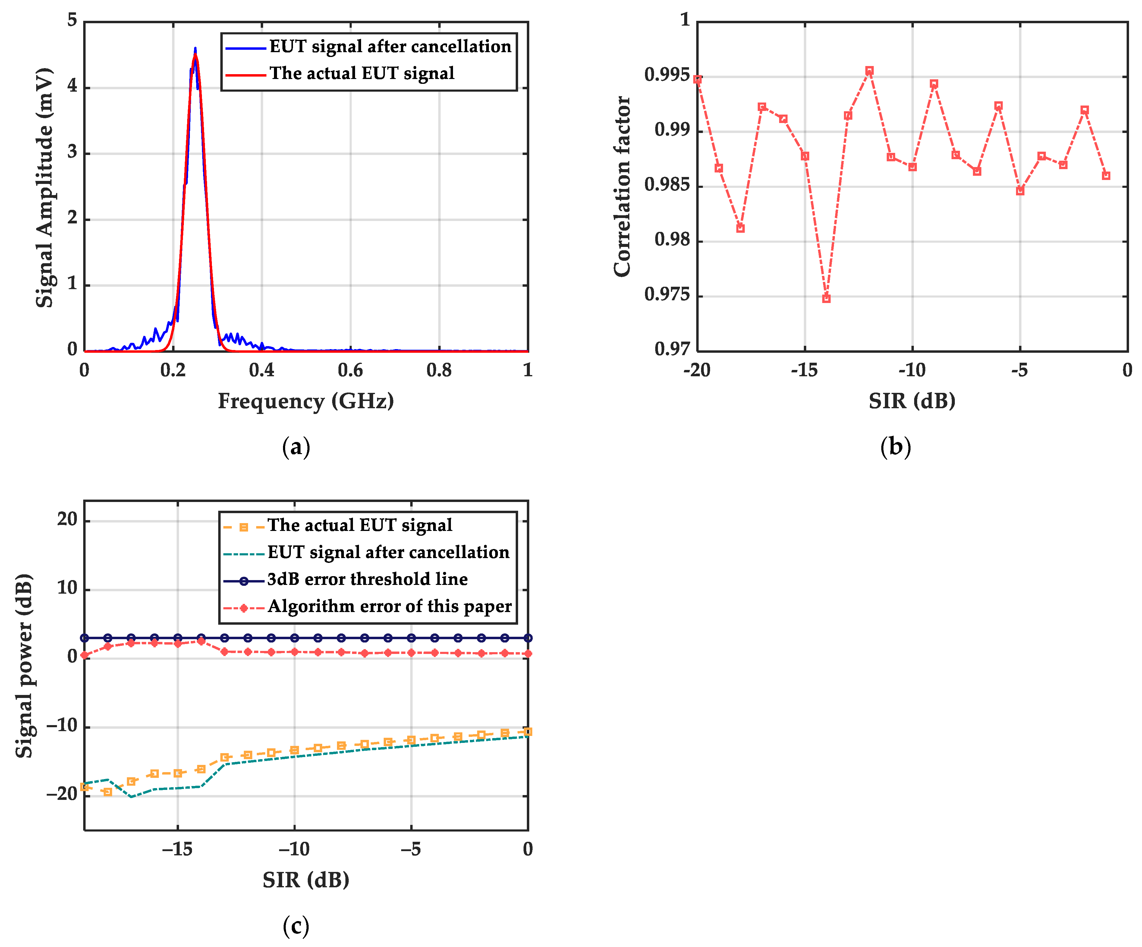 Electronics 12 04107 g007