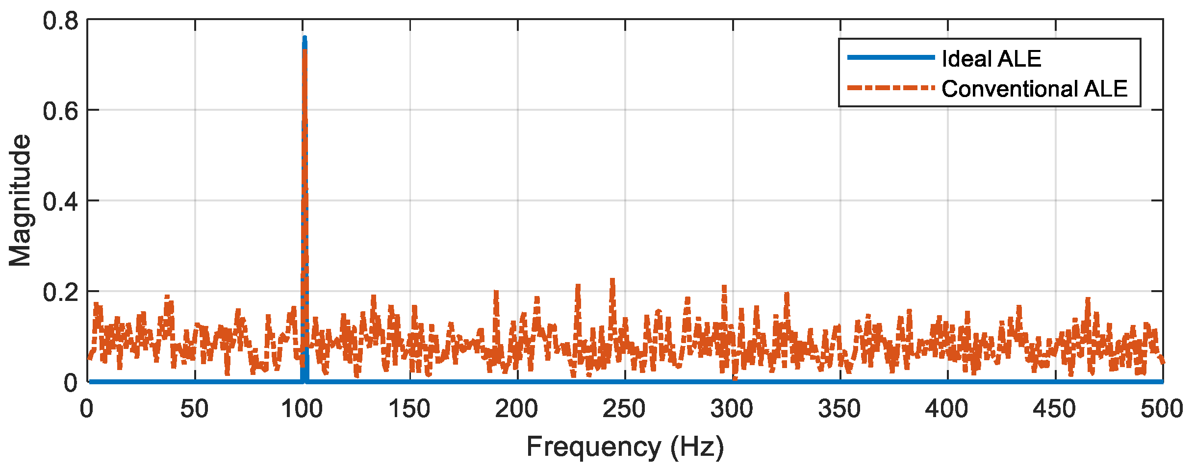 Electronics 12 04109 g002