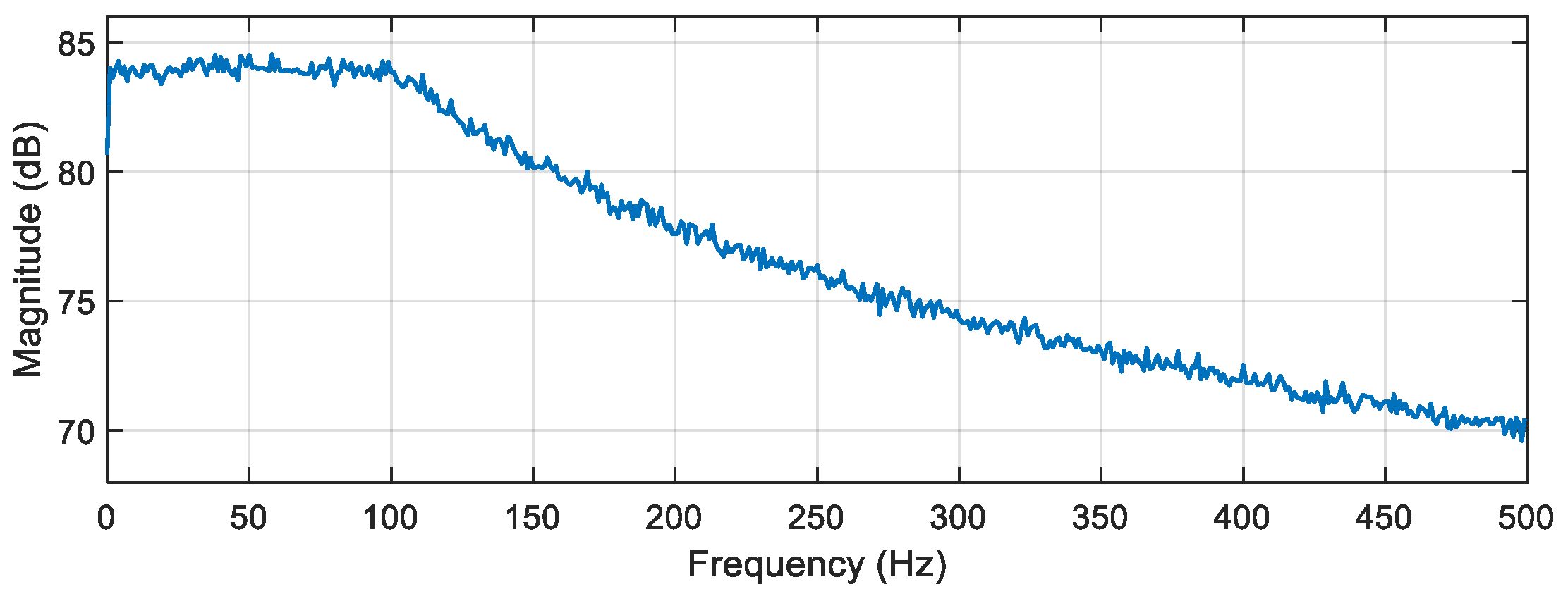 Electronics 12 04109 g005