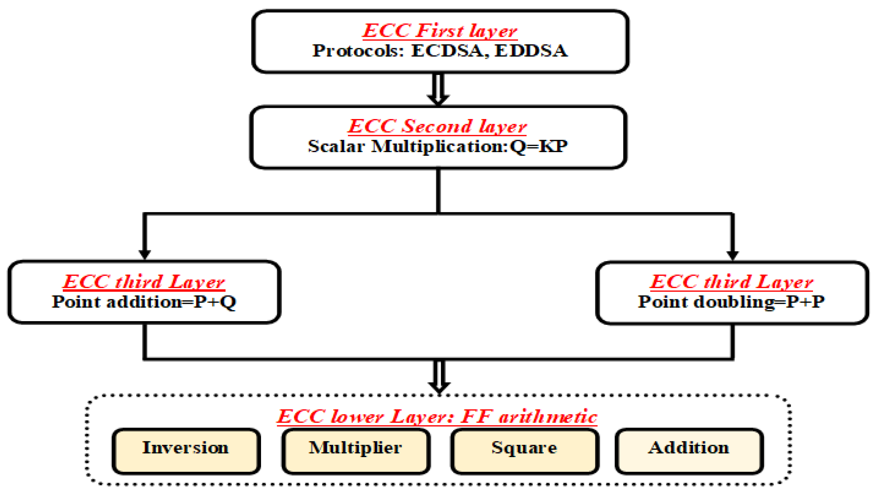Electronics 12 04110 g001