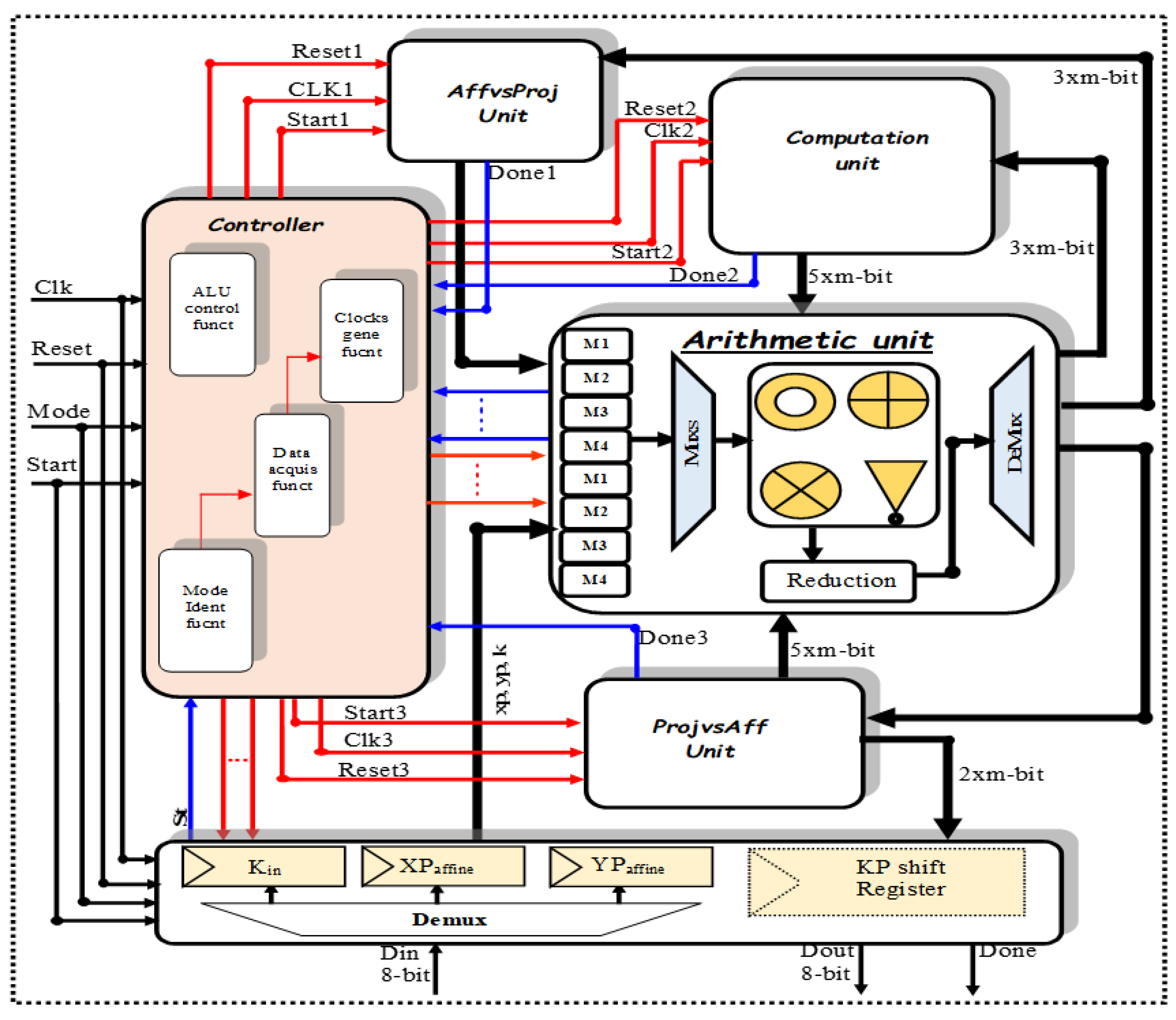Electronics 12 04110 g004