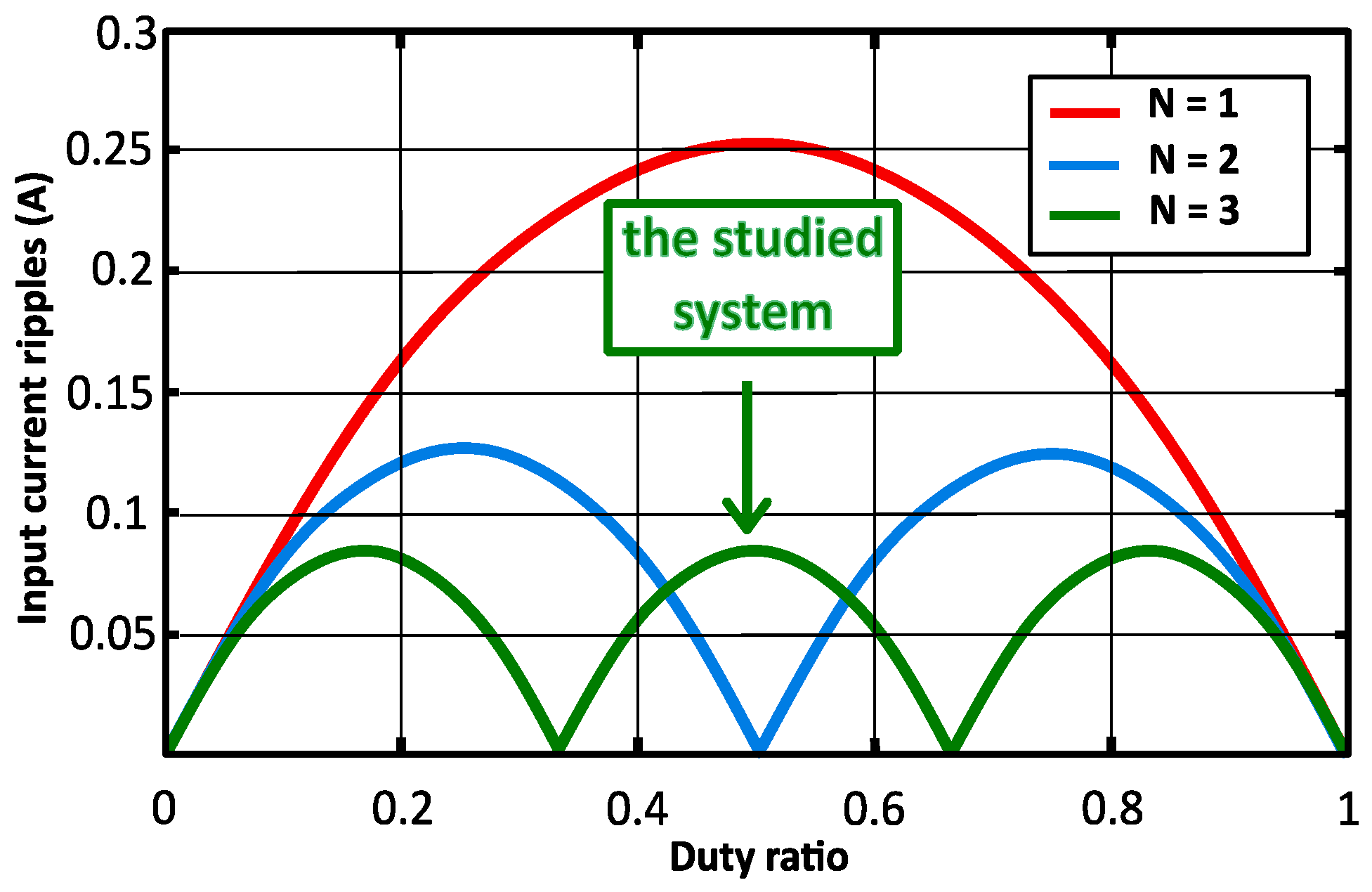 Electronics 12 04113 g002