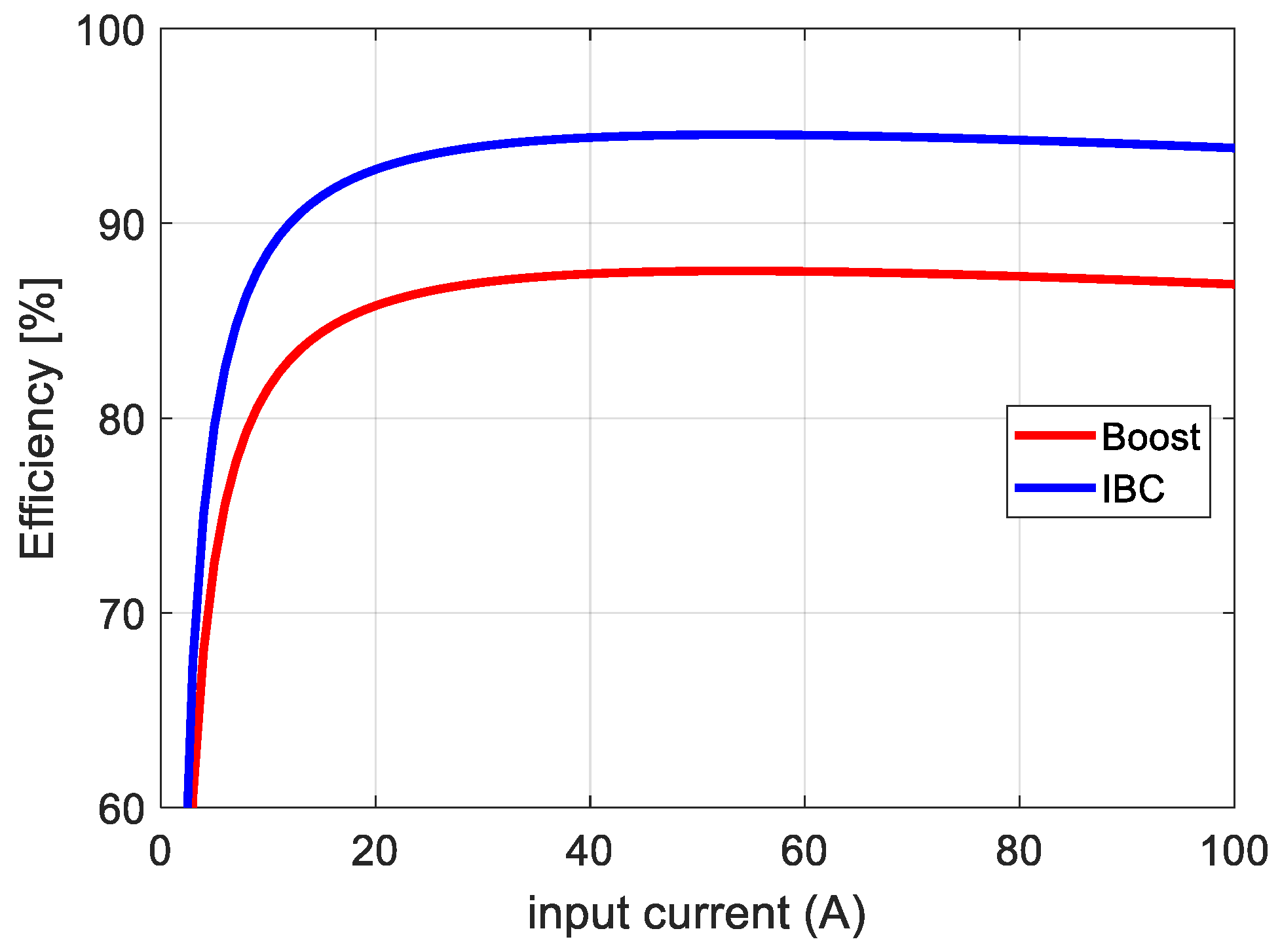 Electronics 12 04113 g003