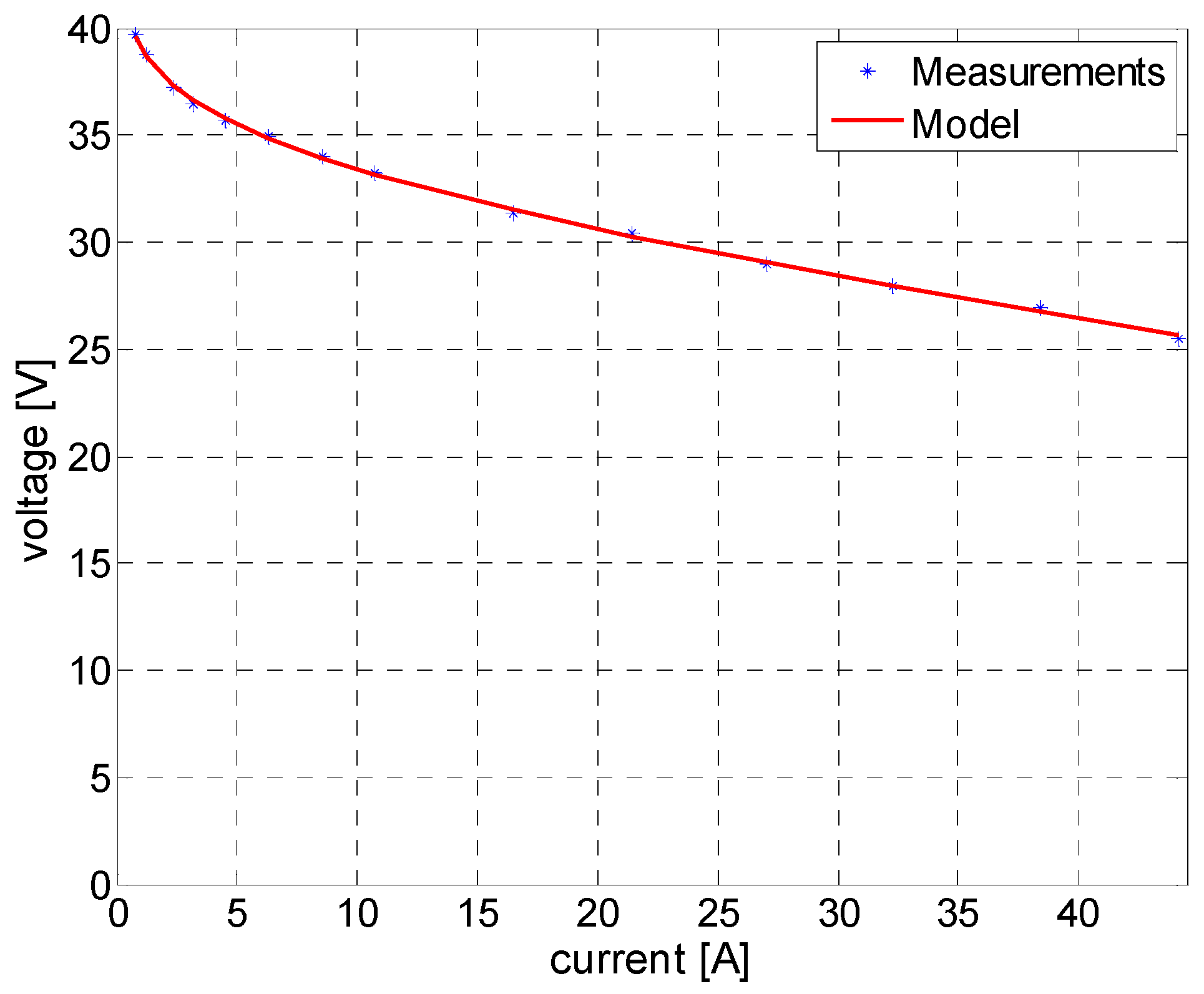 Electronics 12 04113 g004