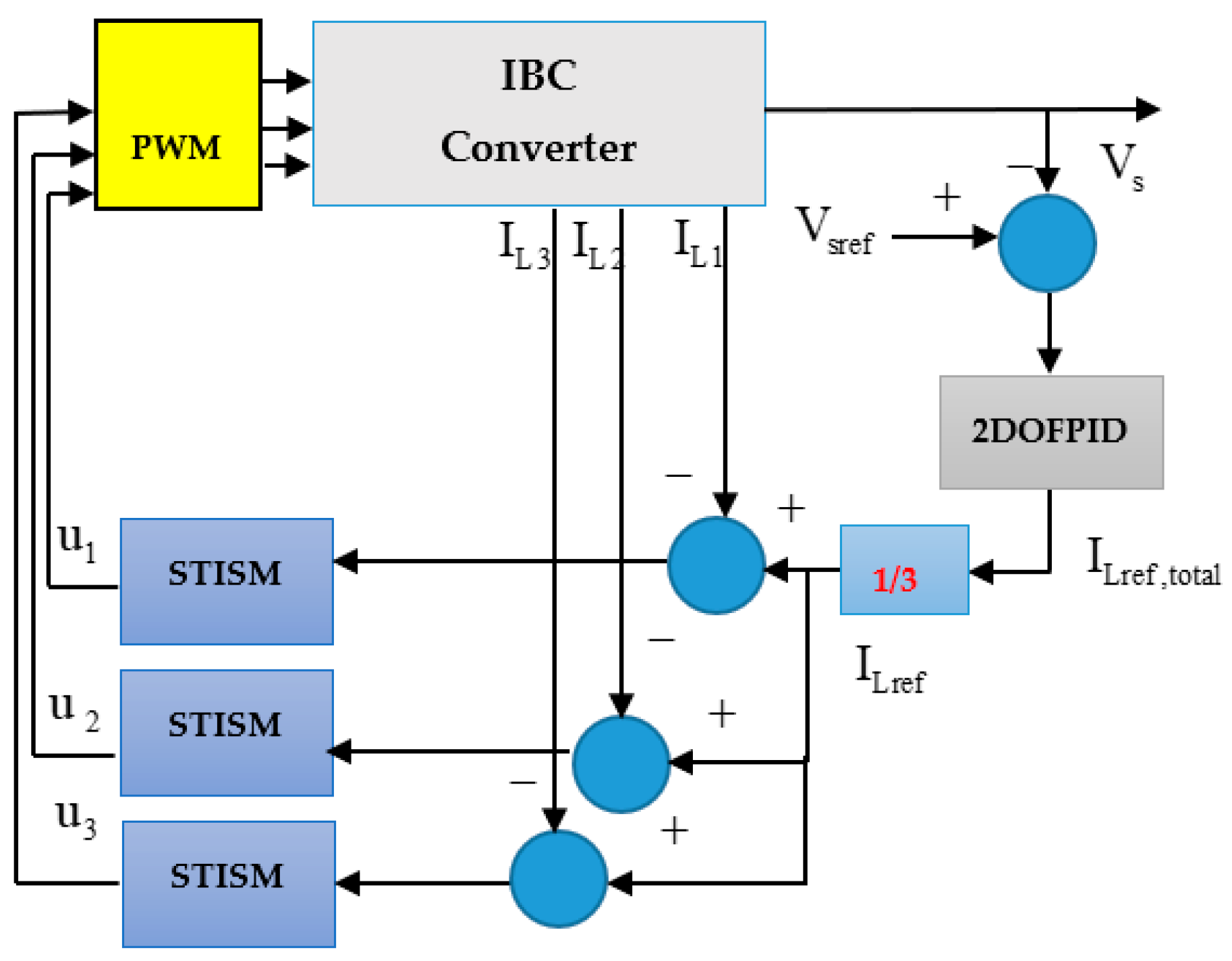 Electronics 12 04113 g005