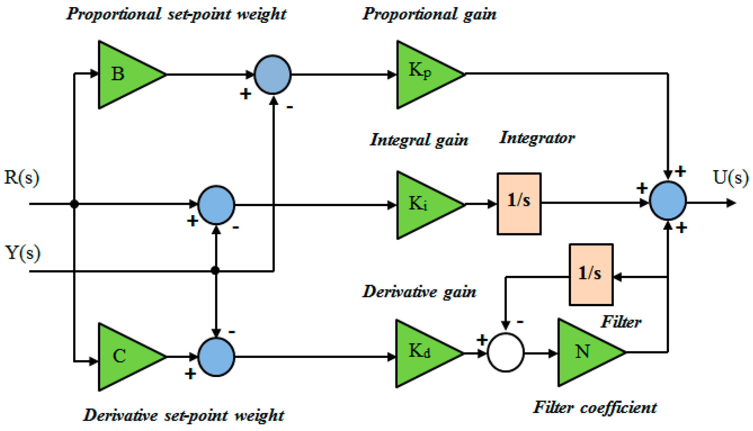 Electronics 12 04113 g006