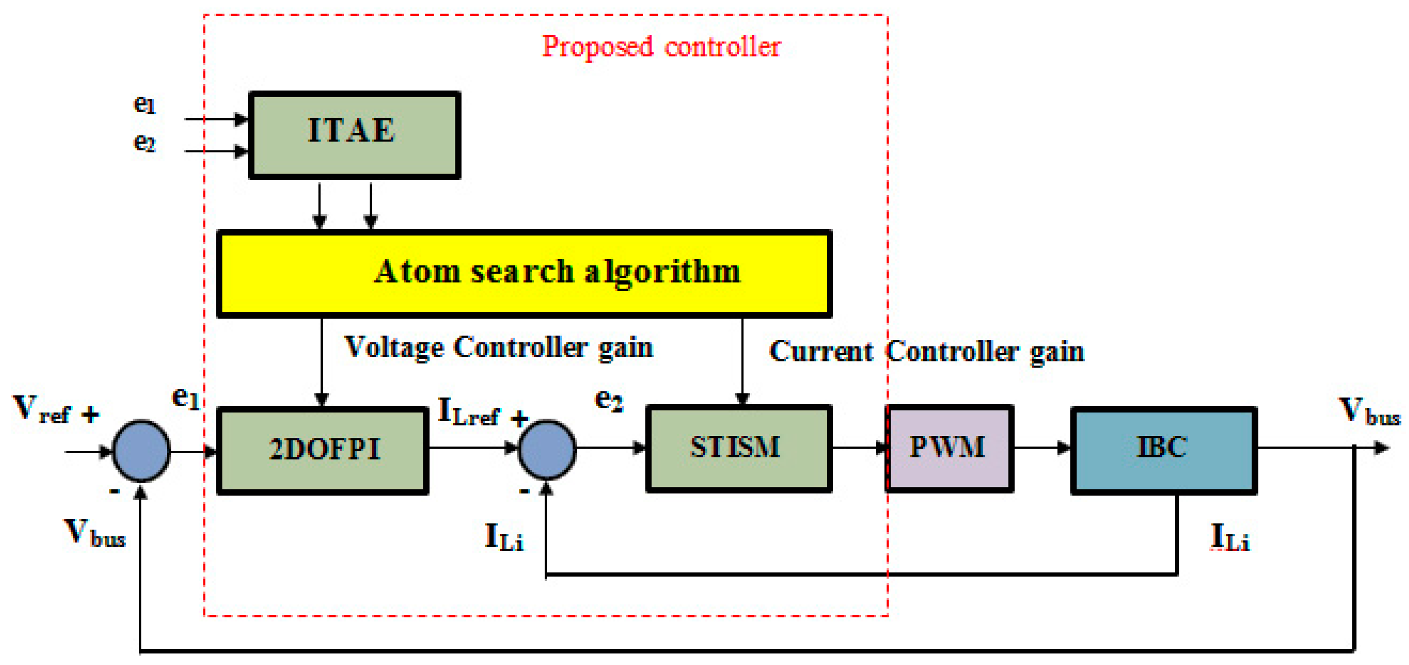Electronics 12 04113 g008