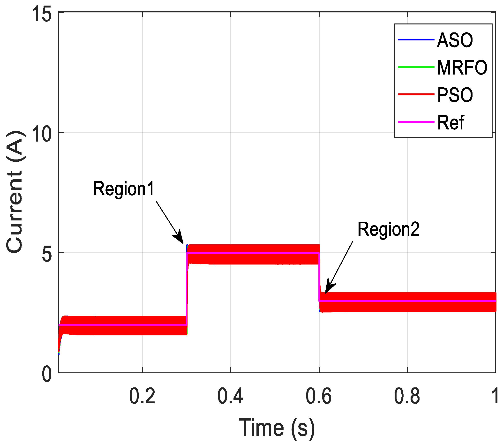 Electronics 12 04113 g013