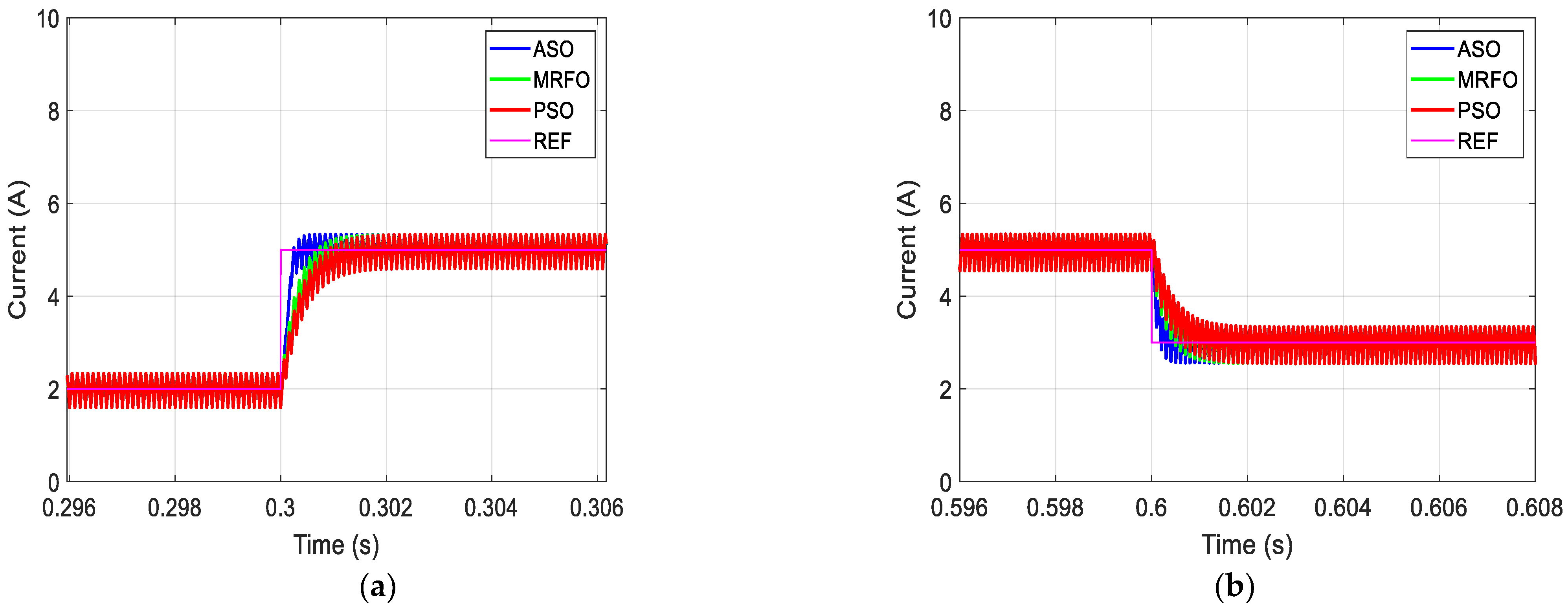 Electronics 12 04113 g014