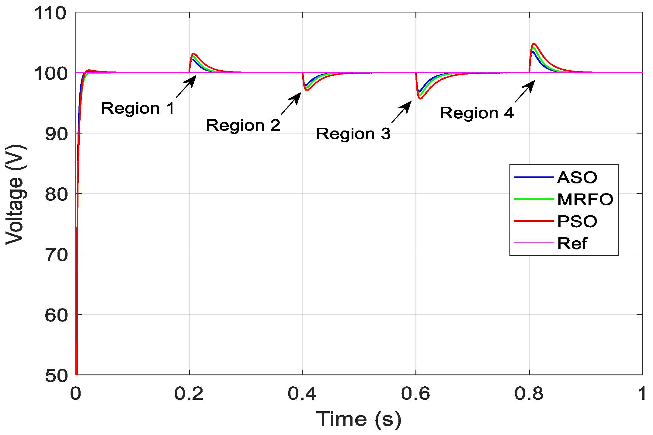 Electronics 12 04113 g016