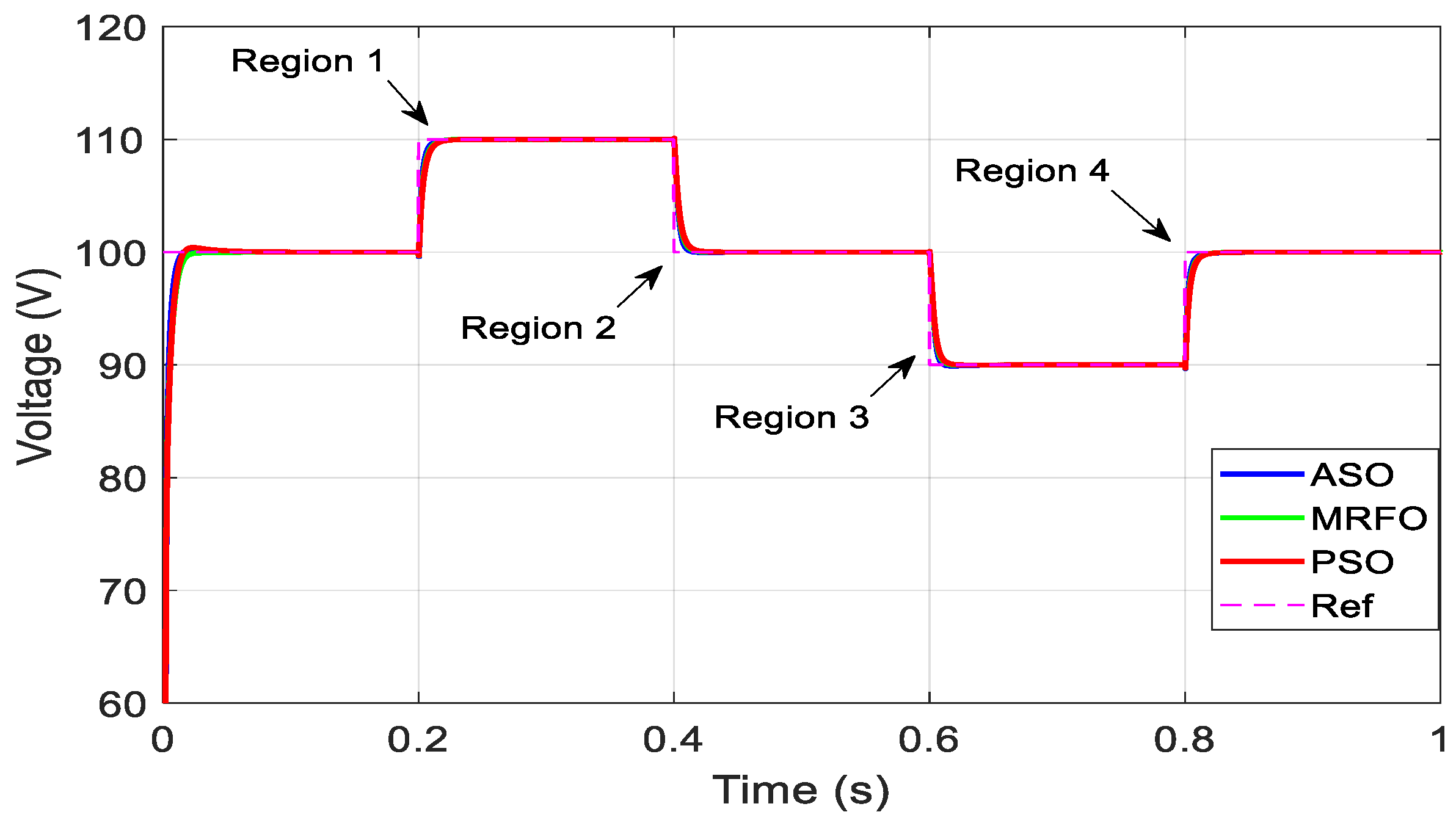 Electronics 12 04113 g018