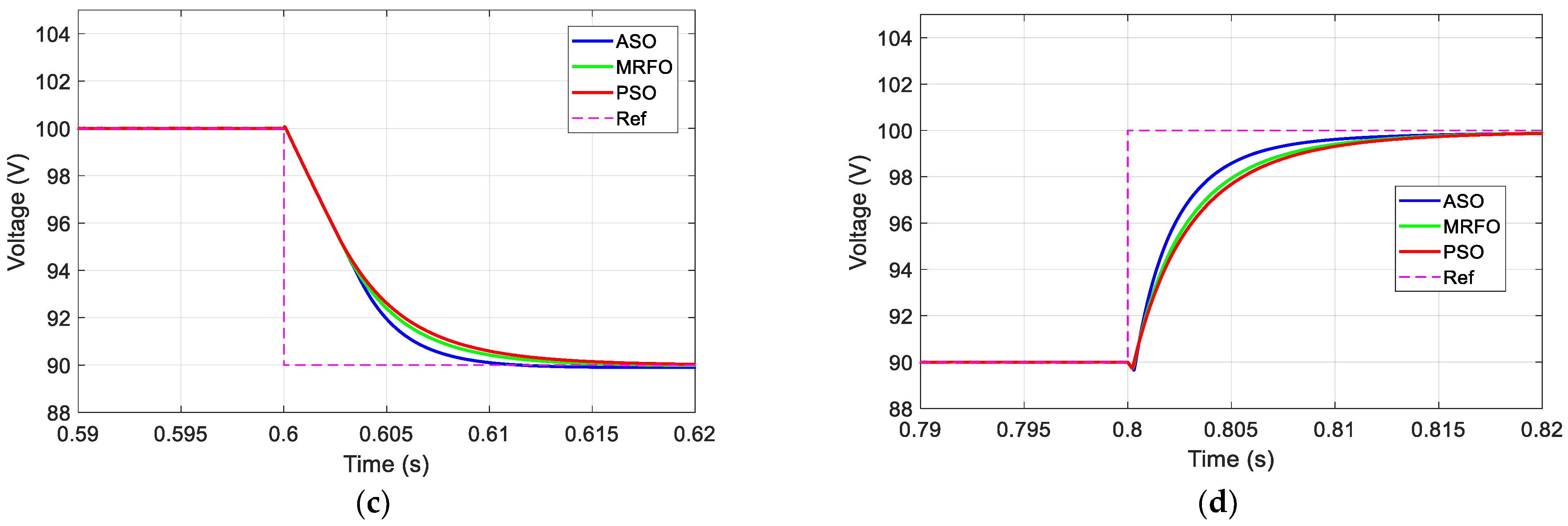 Electronics 12 04113 g019b
