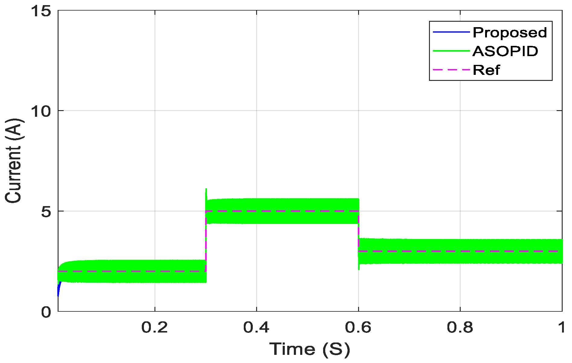 Electronics 12 04113 g021
