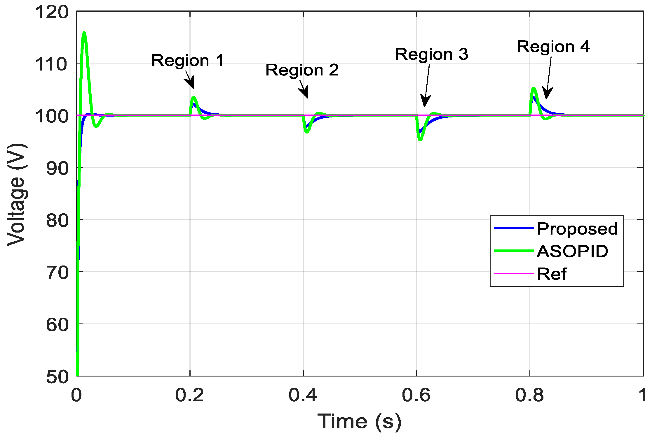 Electronics 12 04113 g023