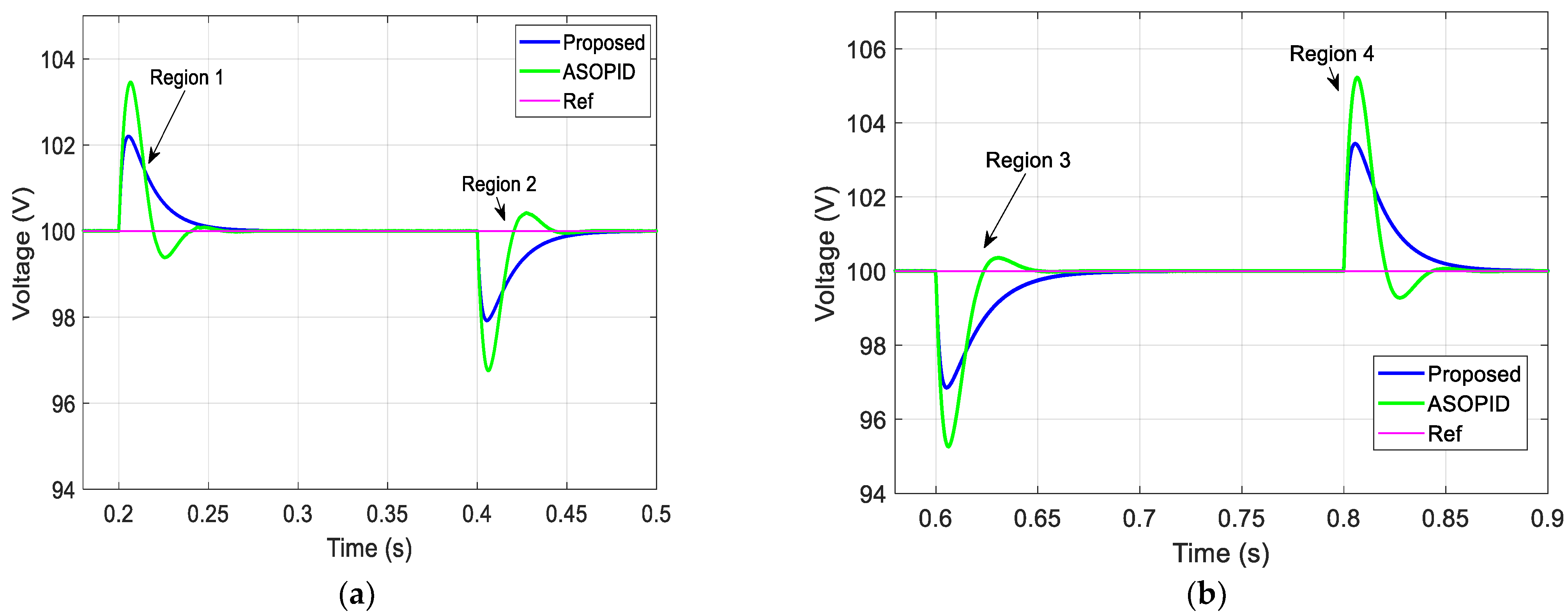 Electronics 12 04113 g024