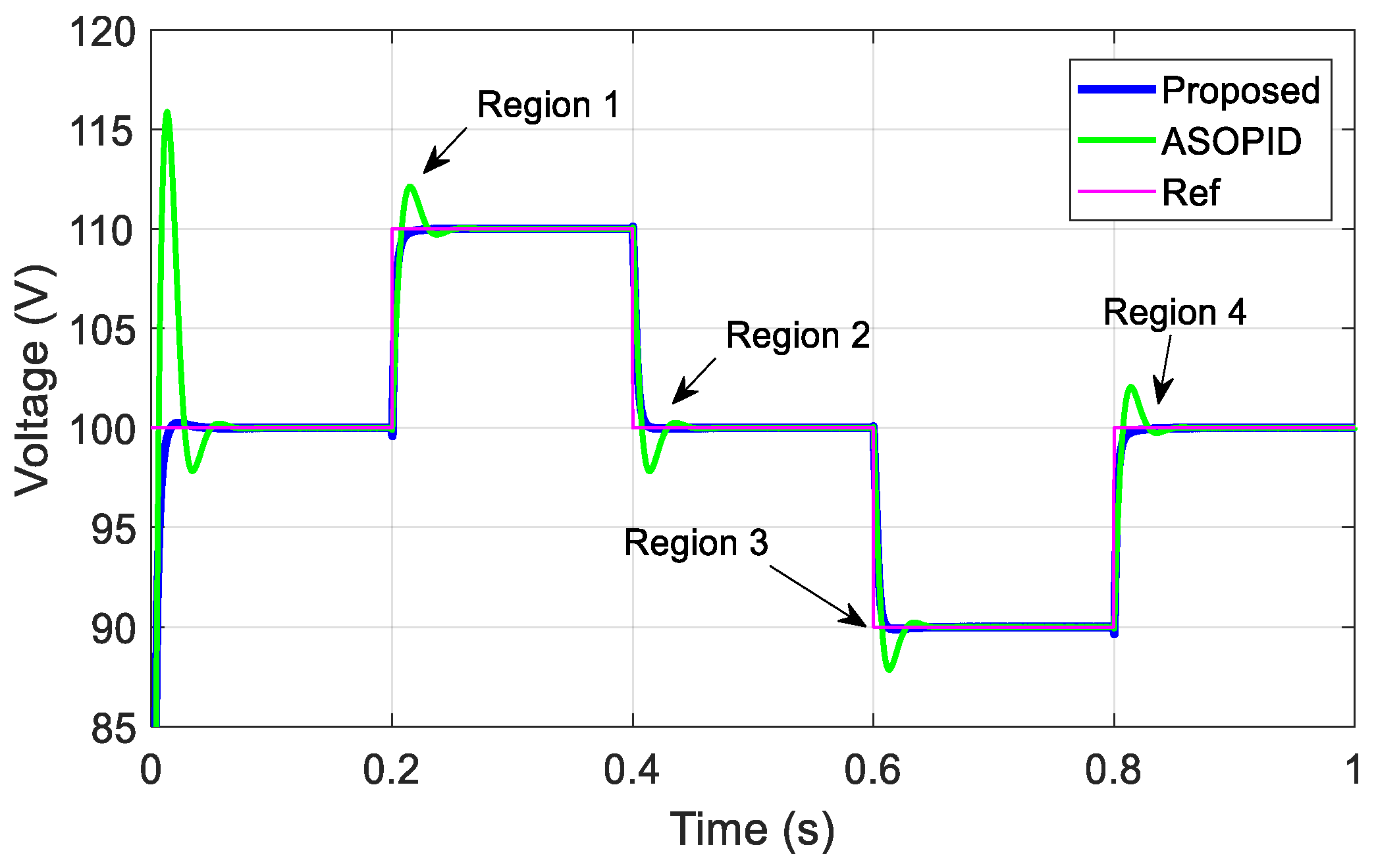 Electronics 12 04113 g025