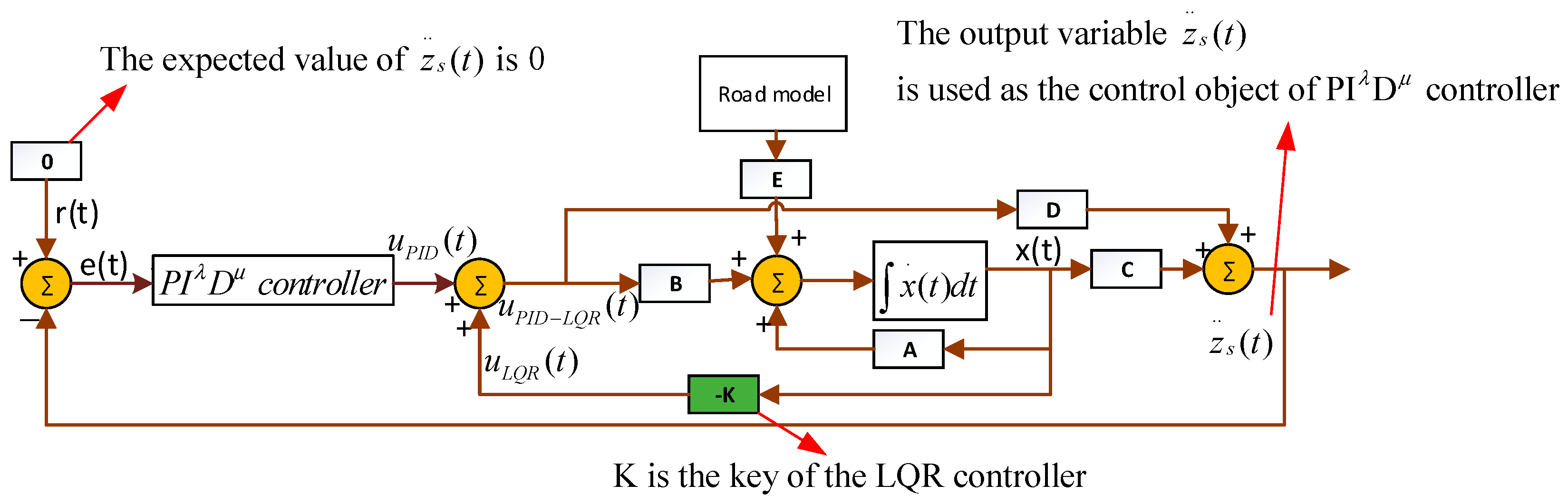 Electronics 12 04115 g005