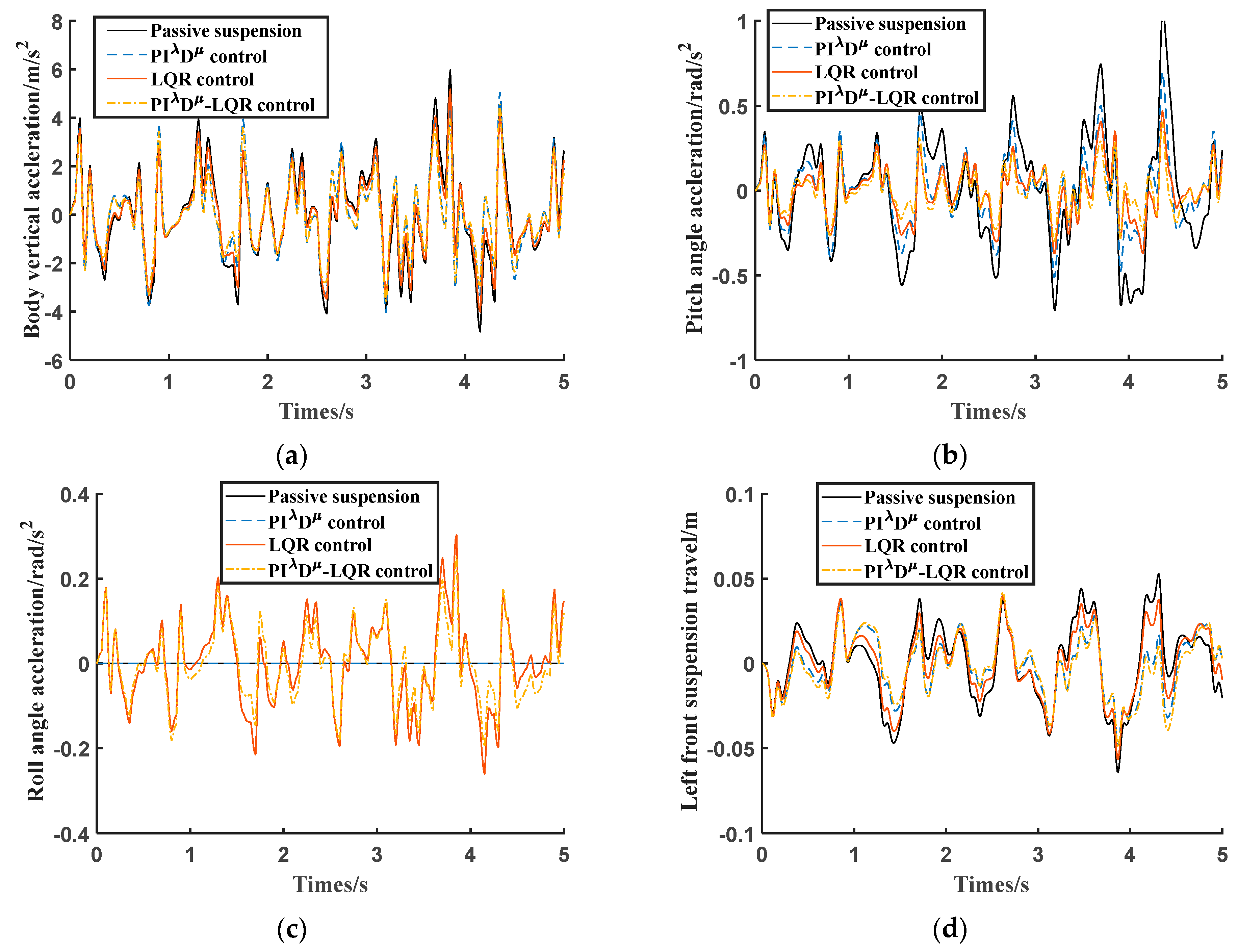 Electronics 12 04115 g012a