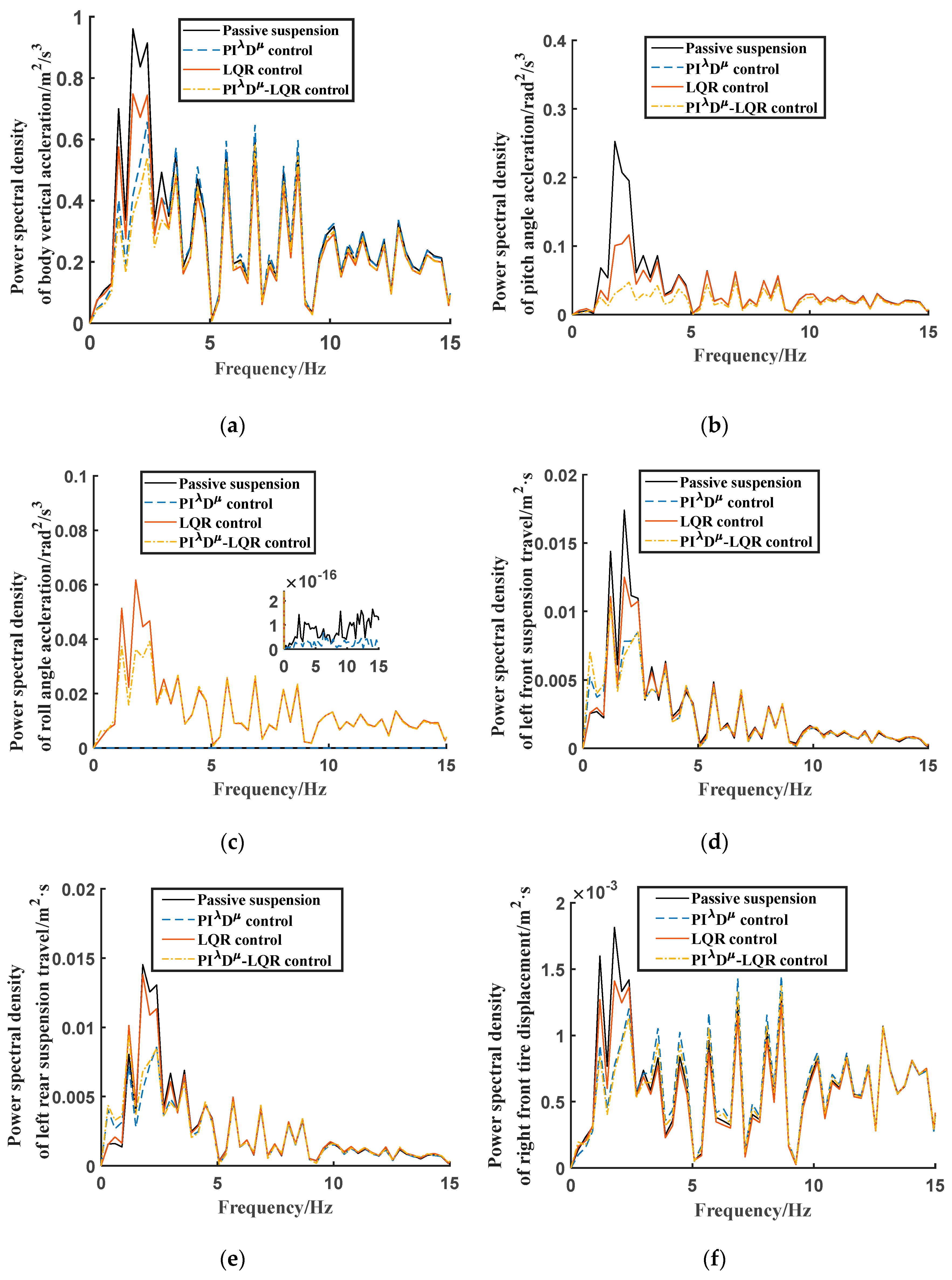 Electronics 12 04115 g013a