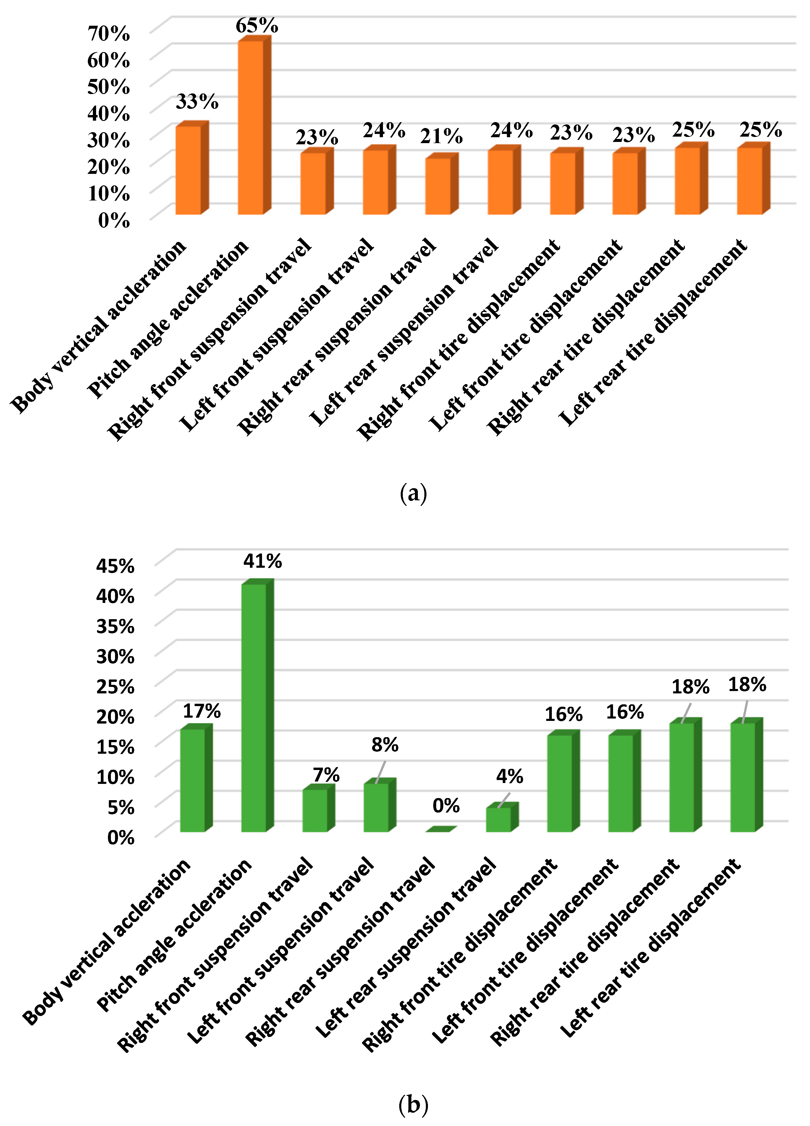 Electronics 12 04115 g014a