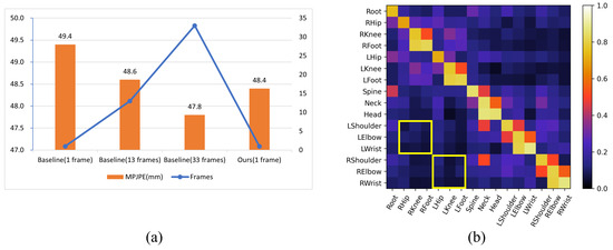 Electronics 12 04120 g002