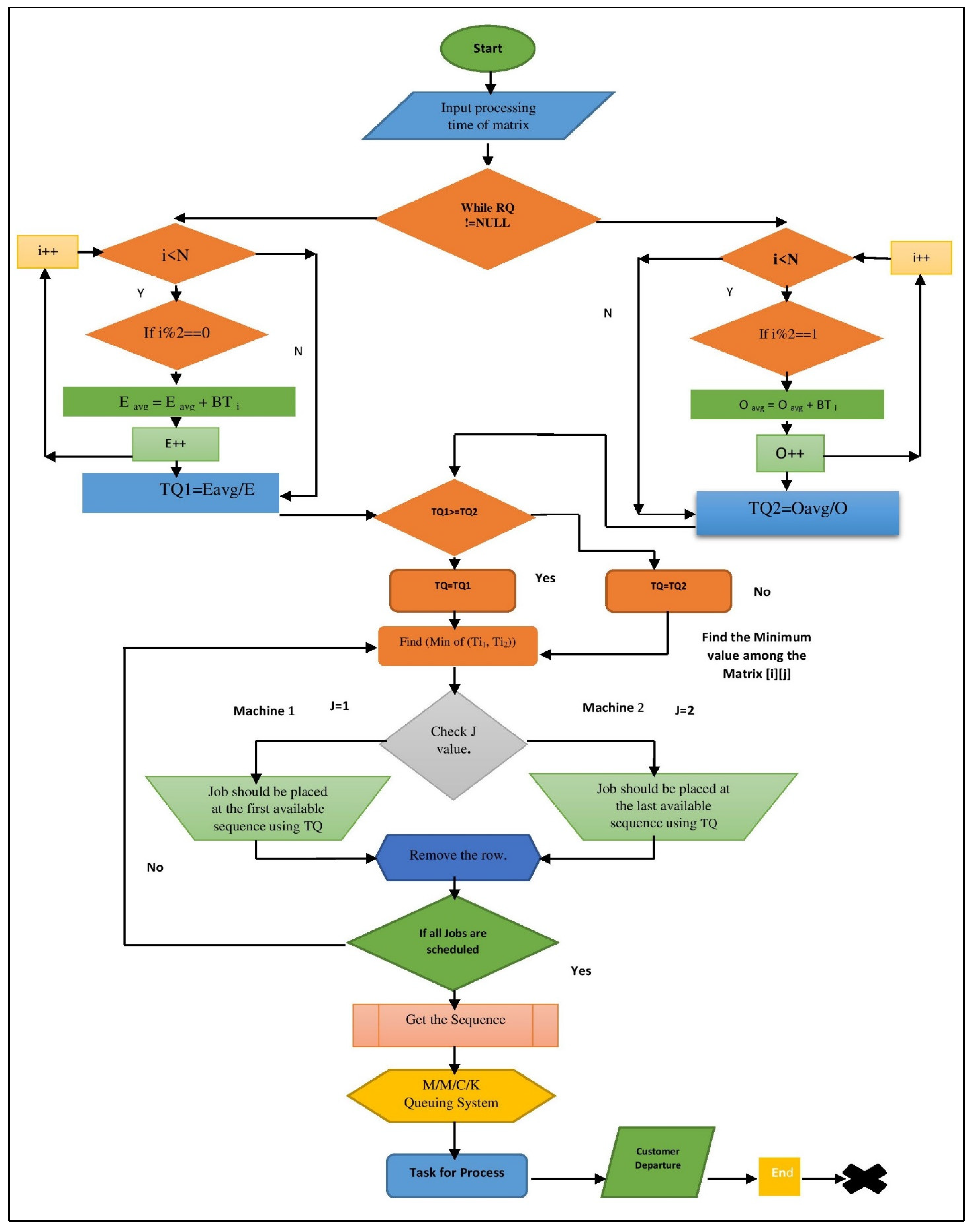 Electronics 12 04123 g003