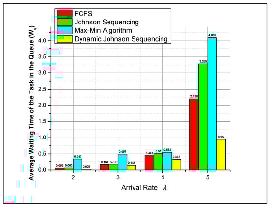 Electronics 12 04123 g011