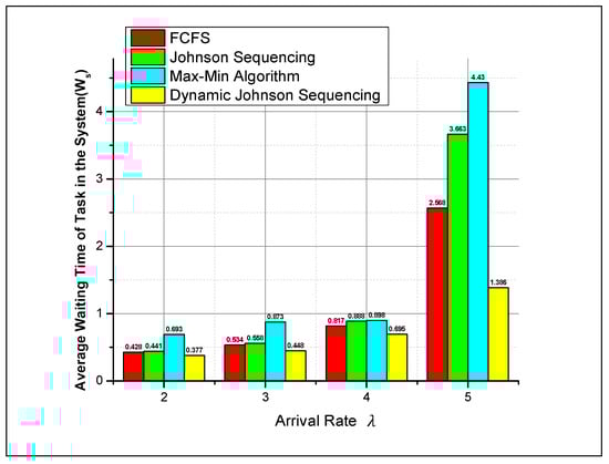 Electronics 12 04123 g012
