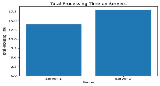 Electronics 12 04123 g013