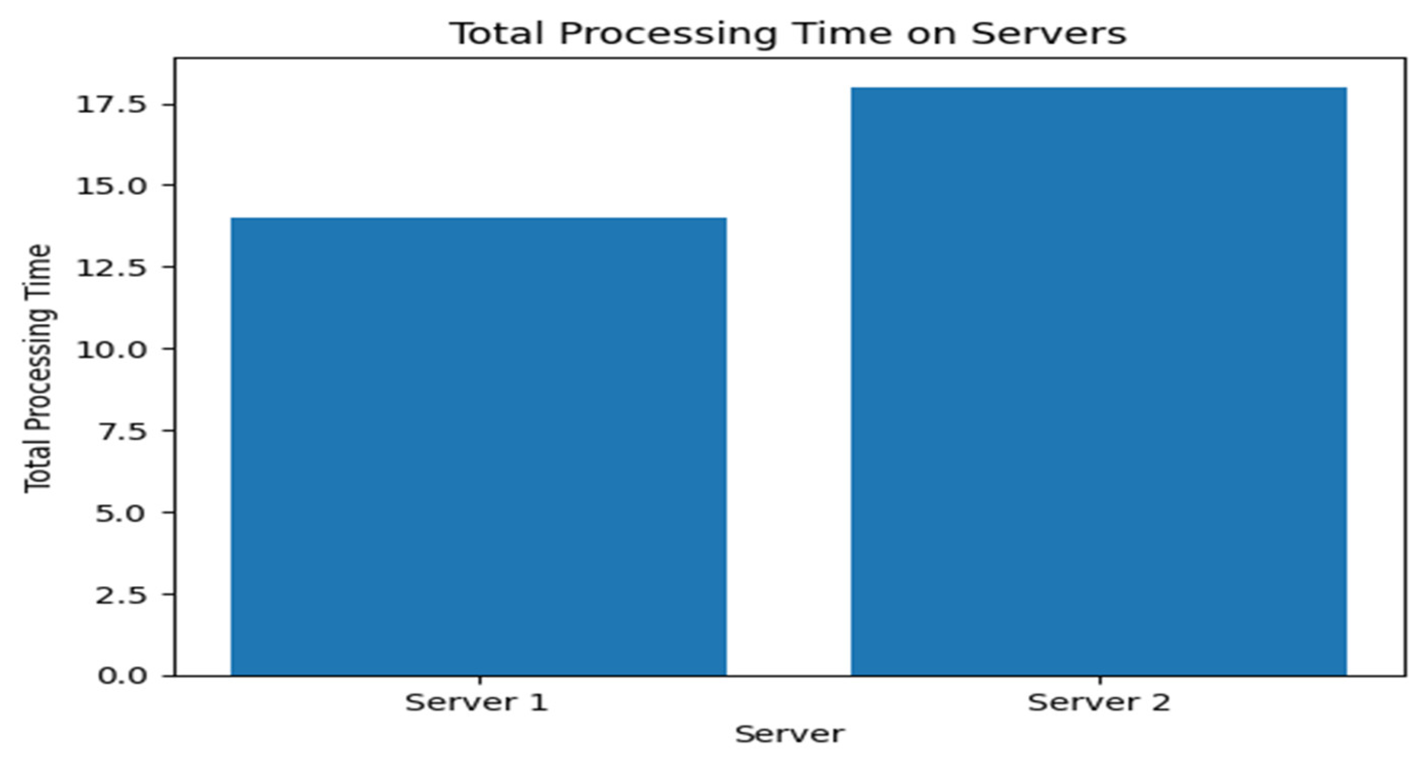 Electronics 12 04123 g013