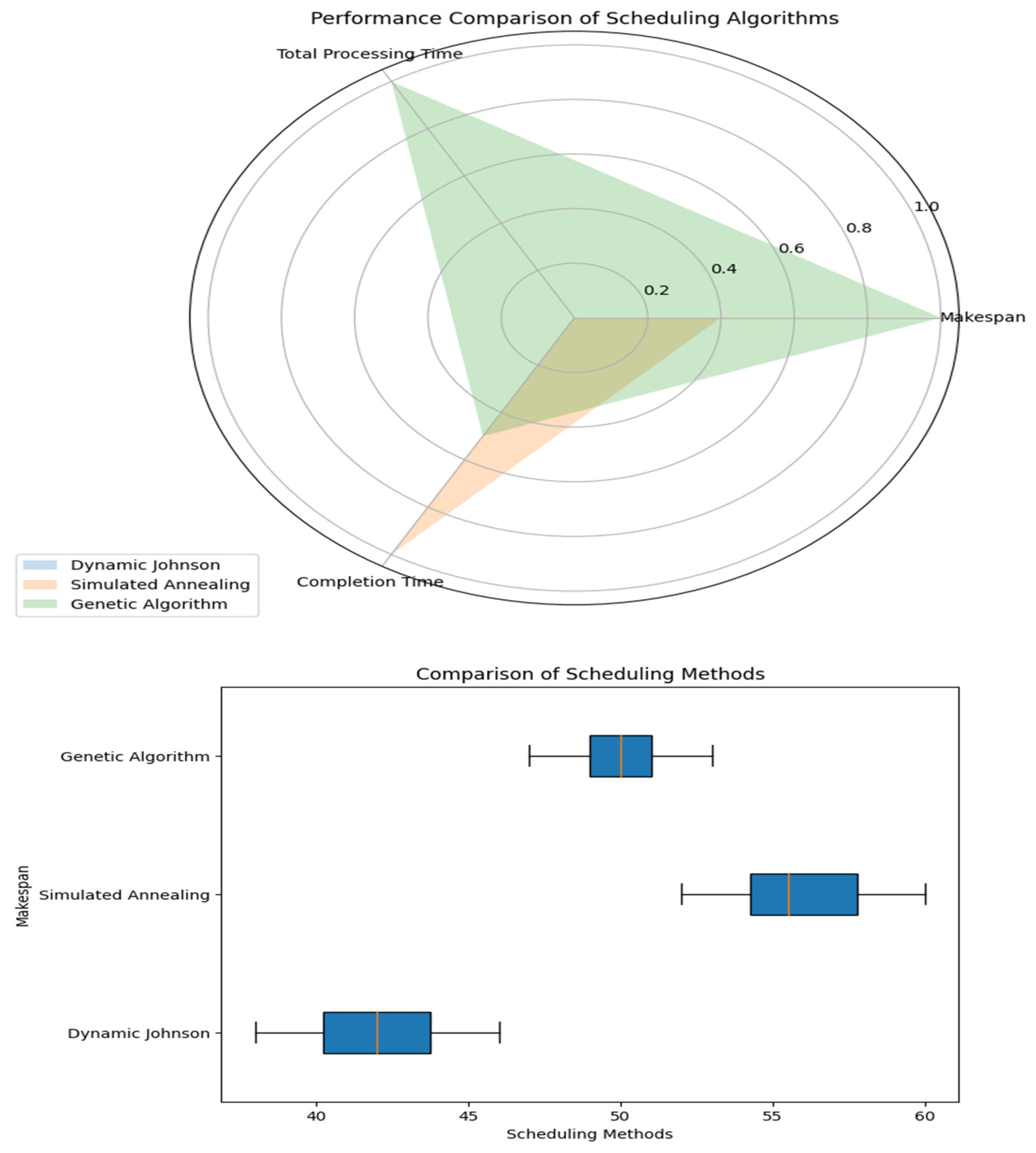 Electronics 12 04123 g014b
