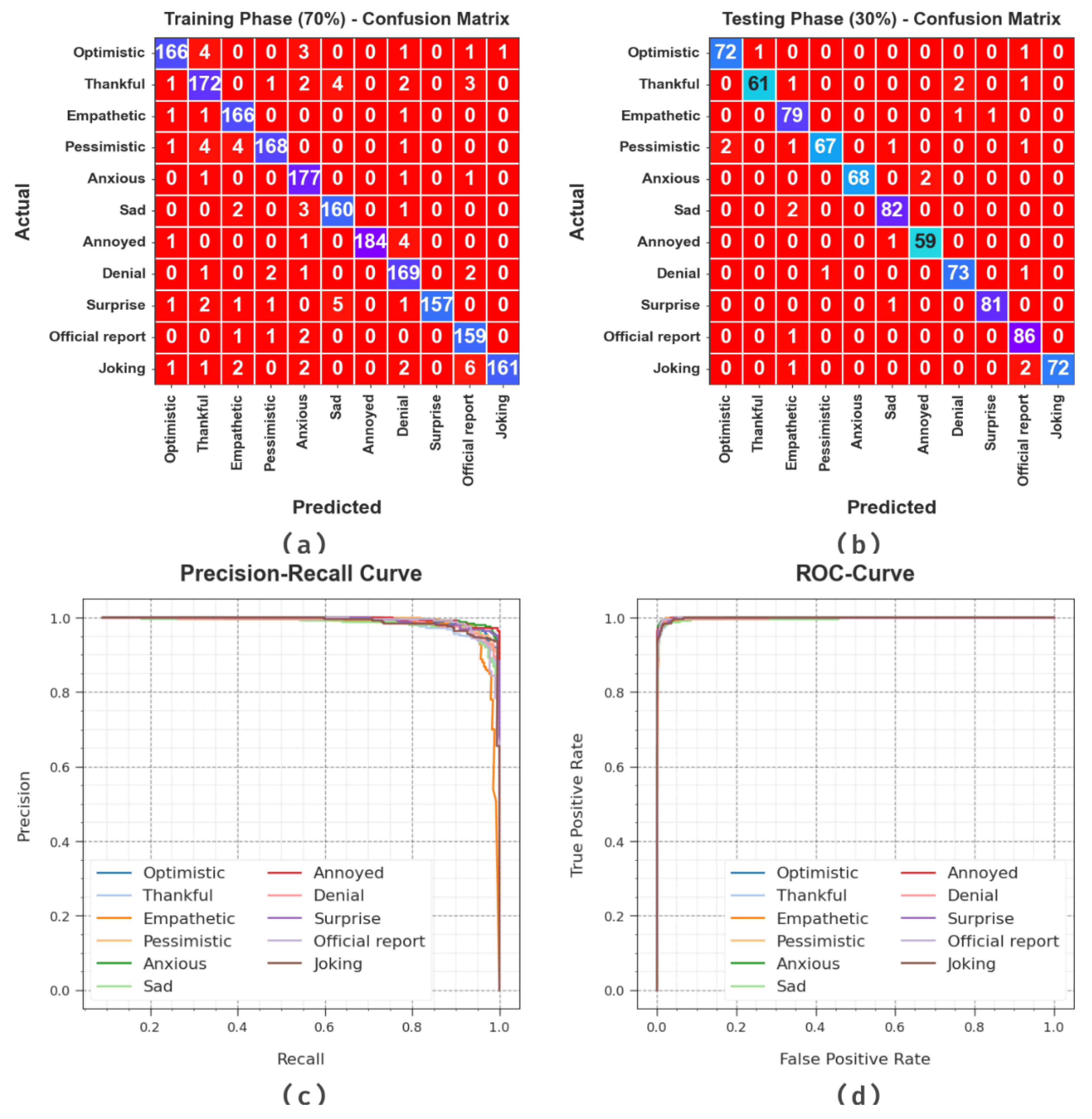 Electronics 12 04125 g003