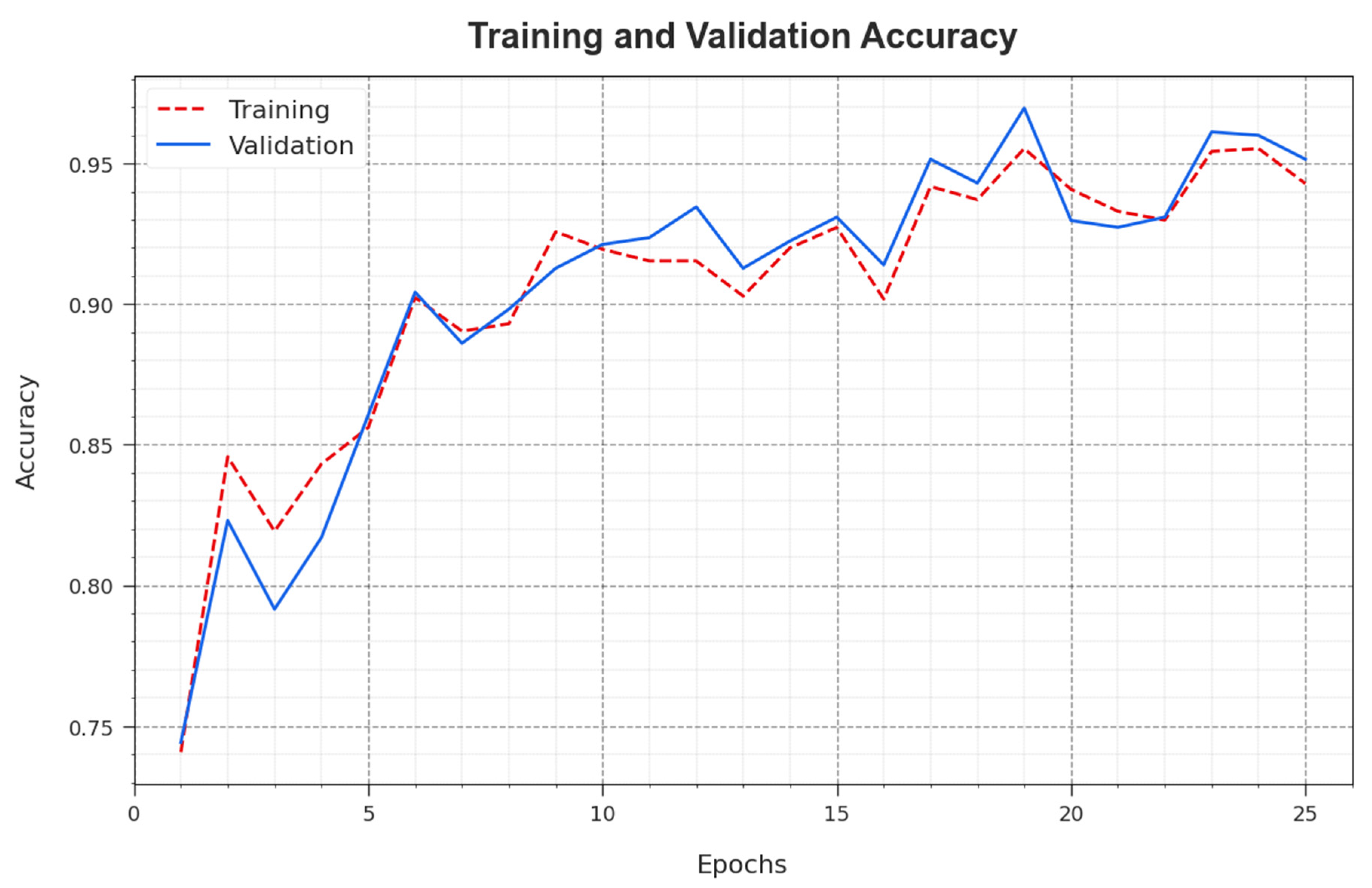 Electronics 12 04125 g005