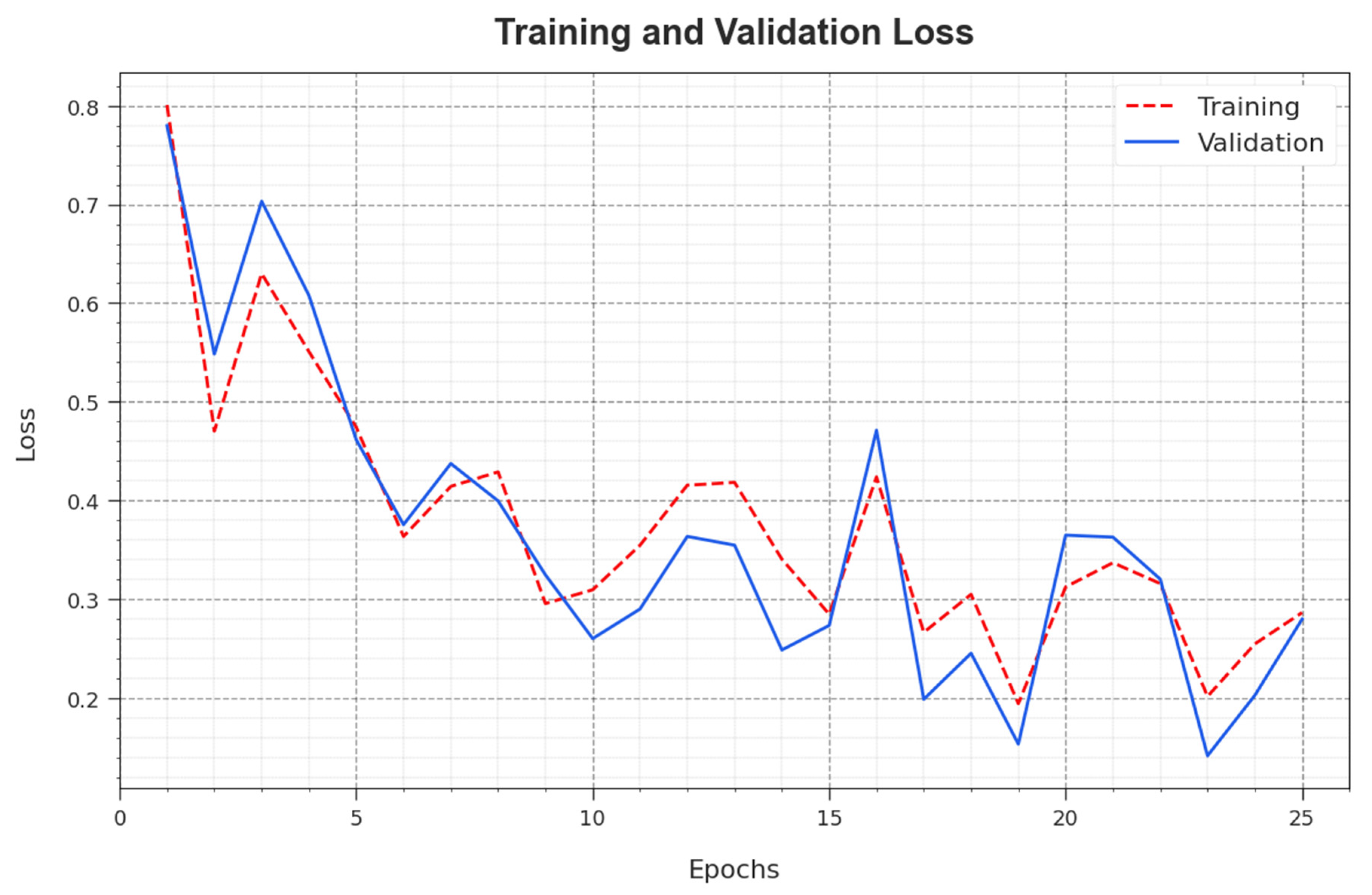 Electronics 12 04125 g006