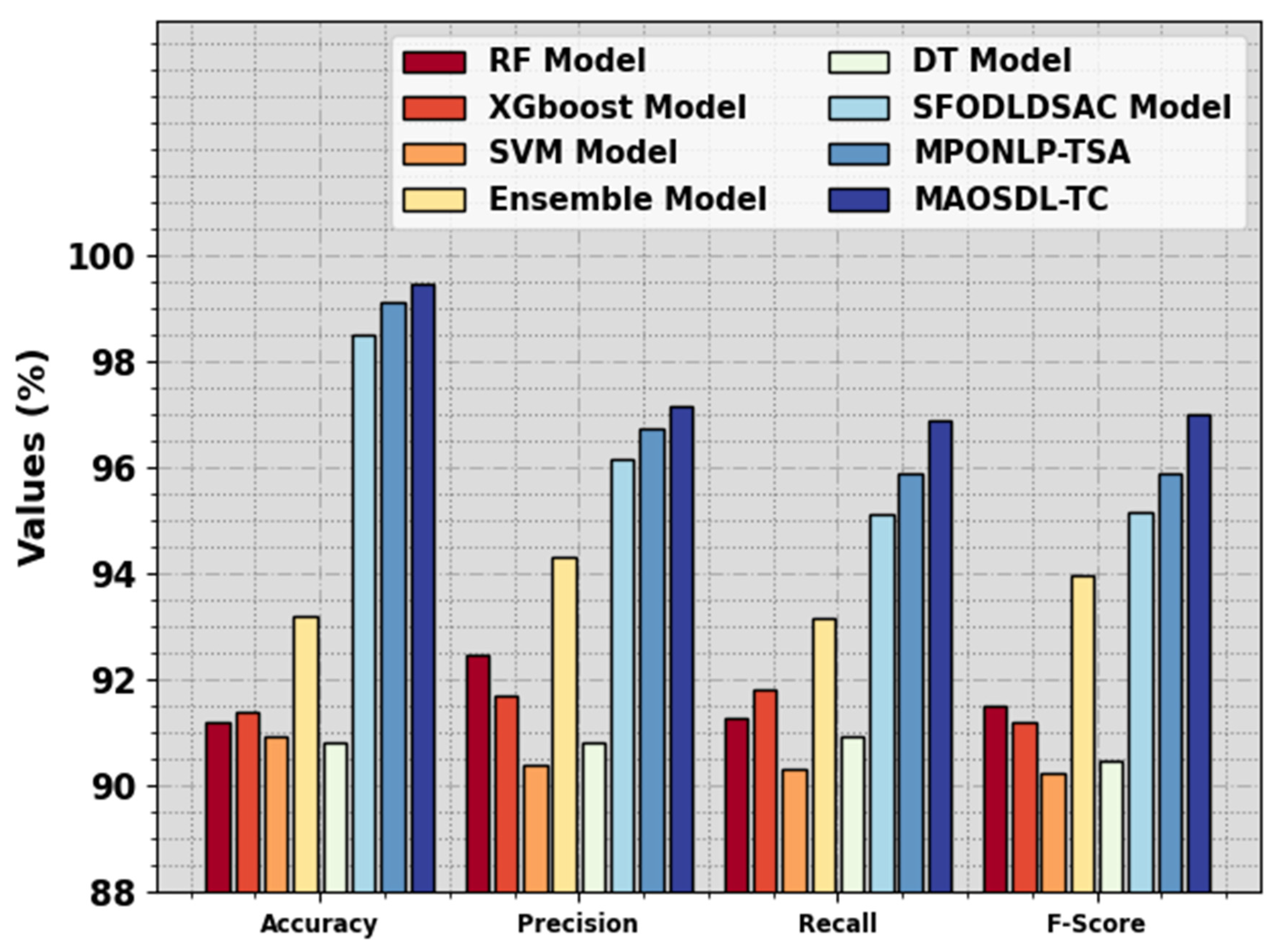 Electronics 12 04125 g007