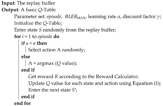 Electronics 12 04127 i001