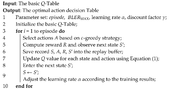 Electronics 12 04127 i002