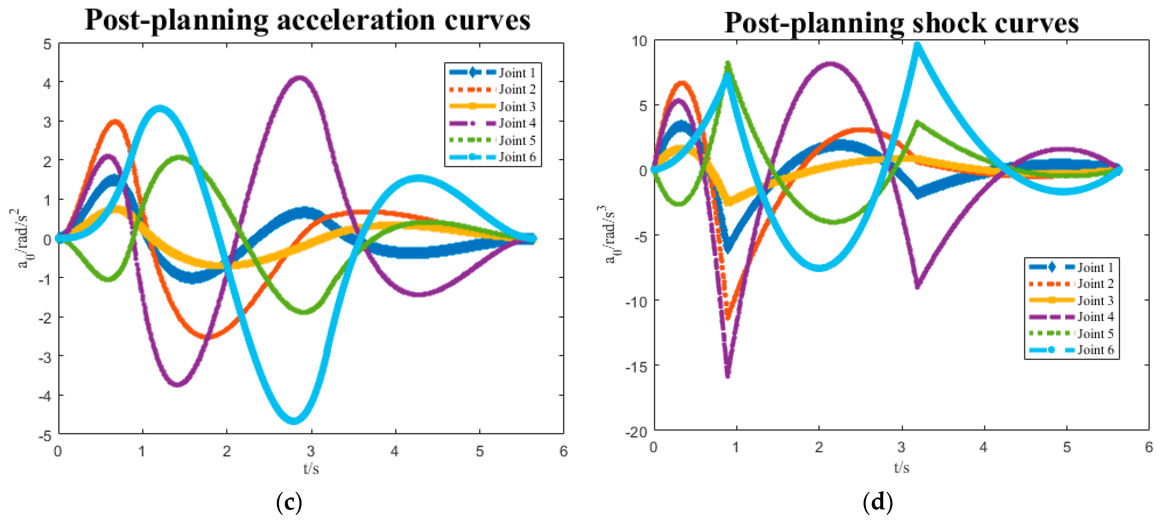Electronics 12 04128 g013b