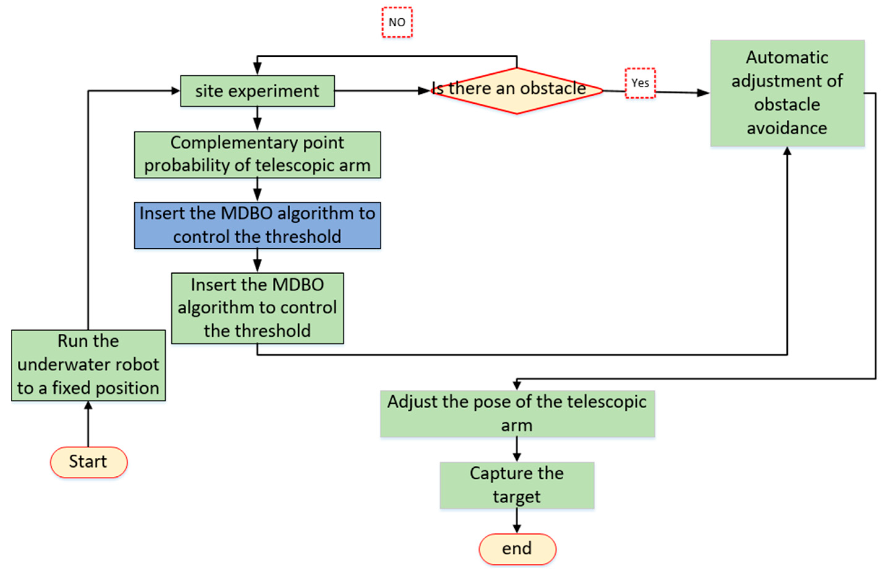 Electronics 12 04128 g016