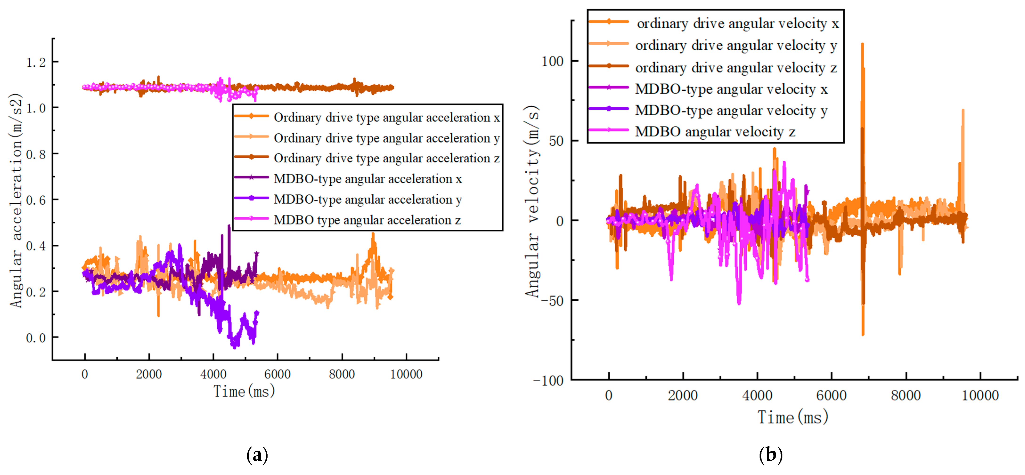 Electronics 12 04128 g019