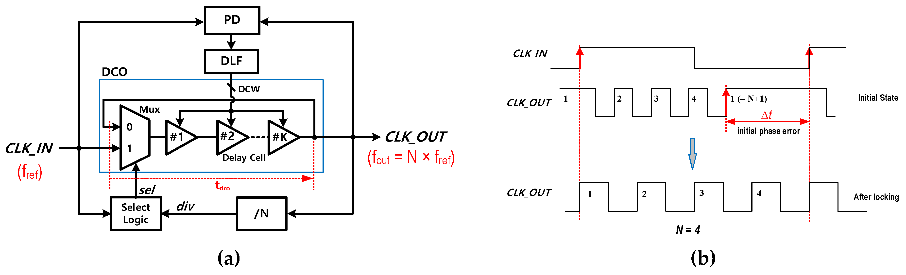 Electronics 12 04136 g001
